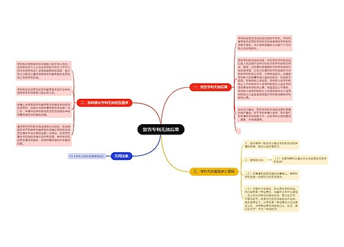 宣告专利无效后果