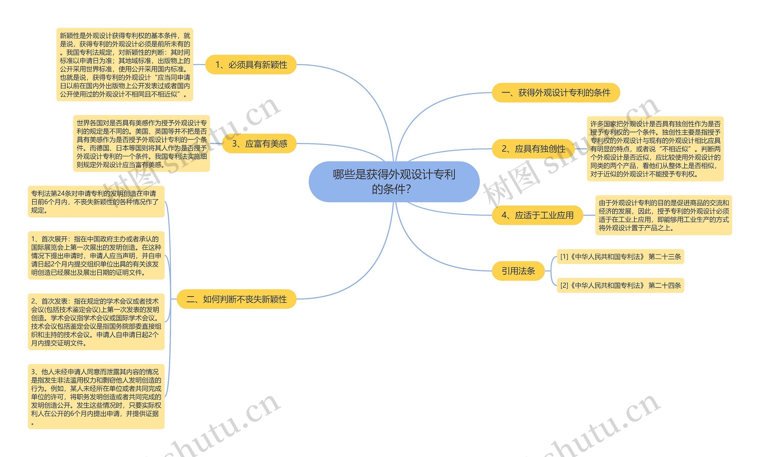 哪些是获得外观设计专利的条件？