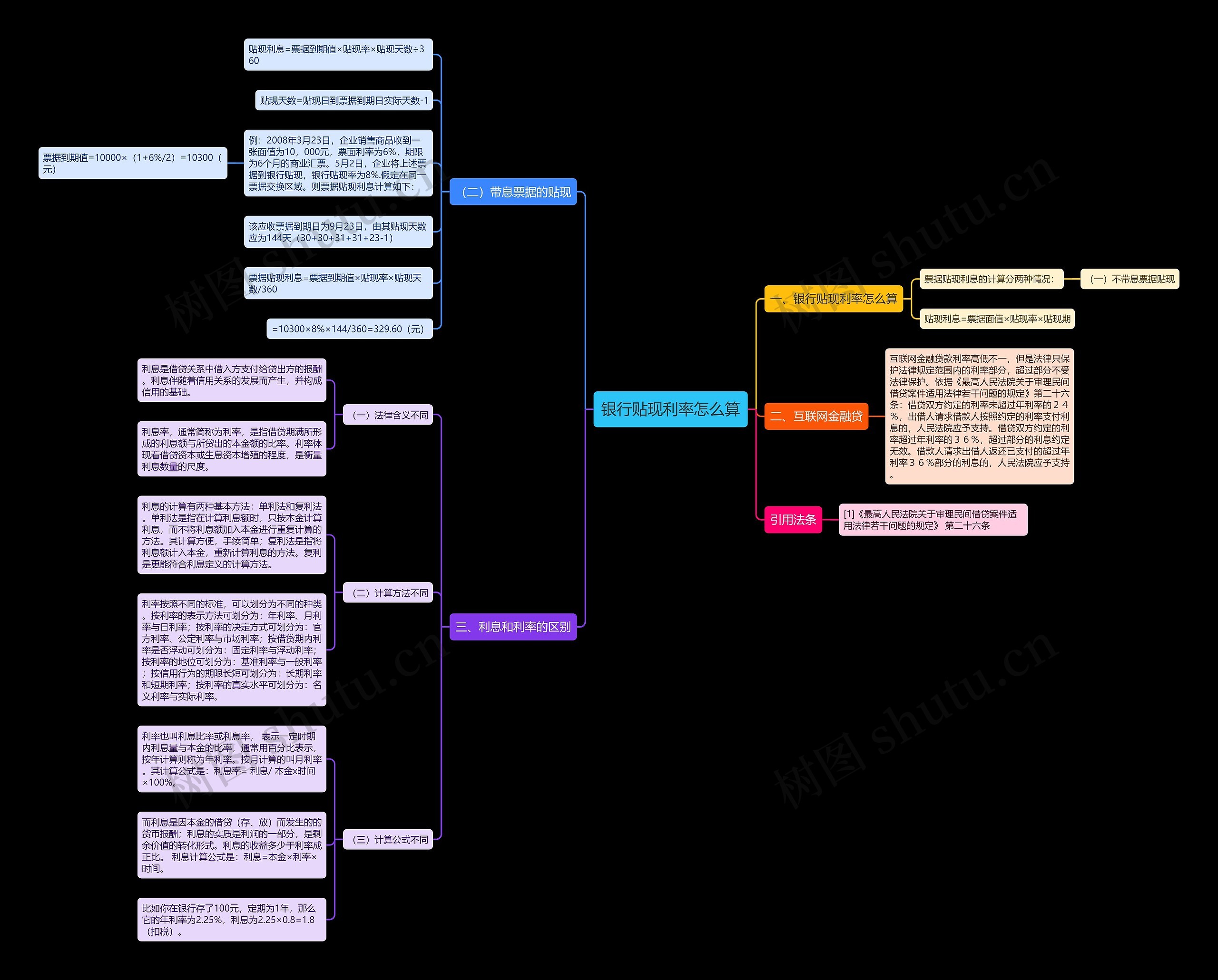 银行贴现利率怎么算 银行贴现利率怎么算