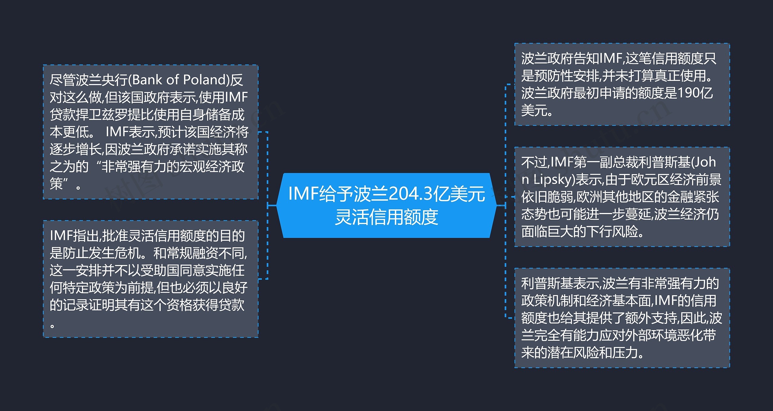 IMF给予波兰204.3亿美元灵活信用额度 IMF给予波兰204.3亿美元灵活信用额度