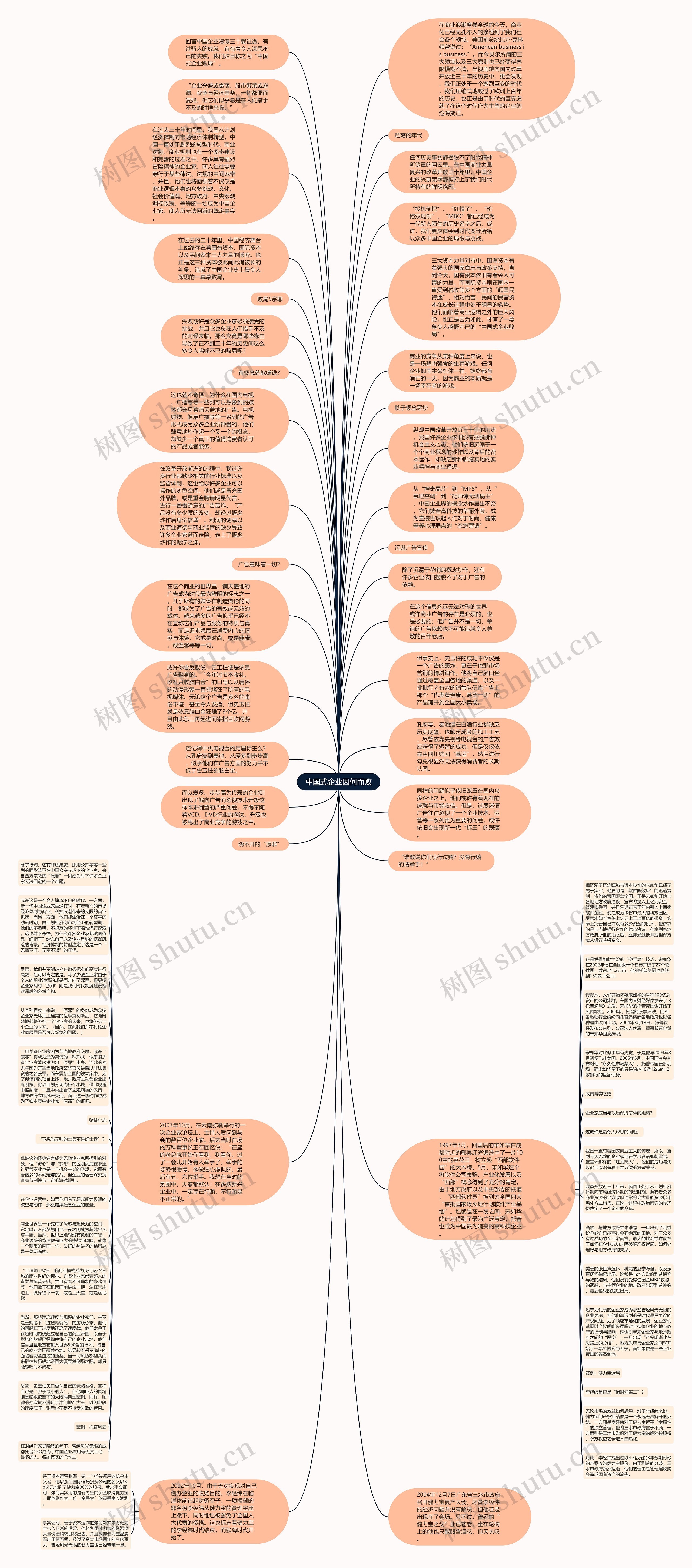 中国式企业因何而败思维导图