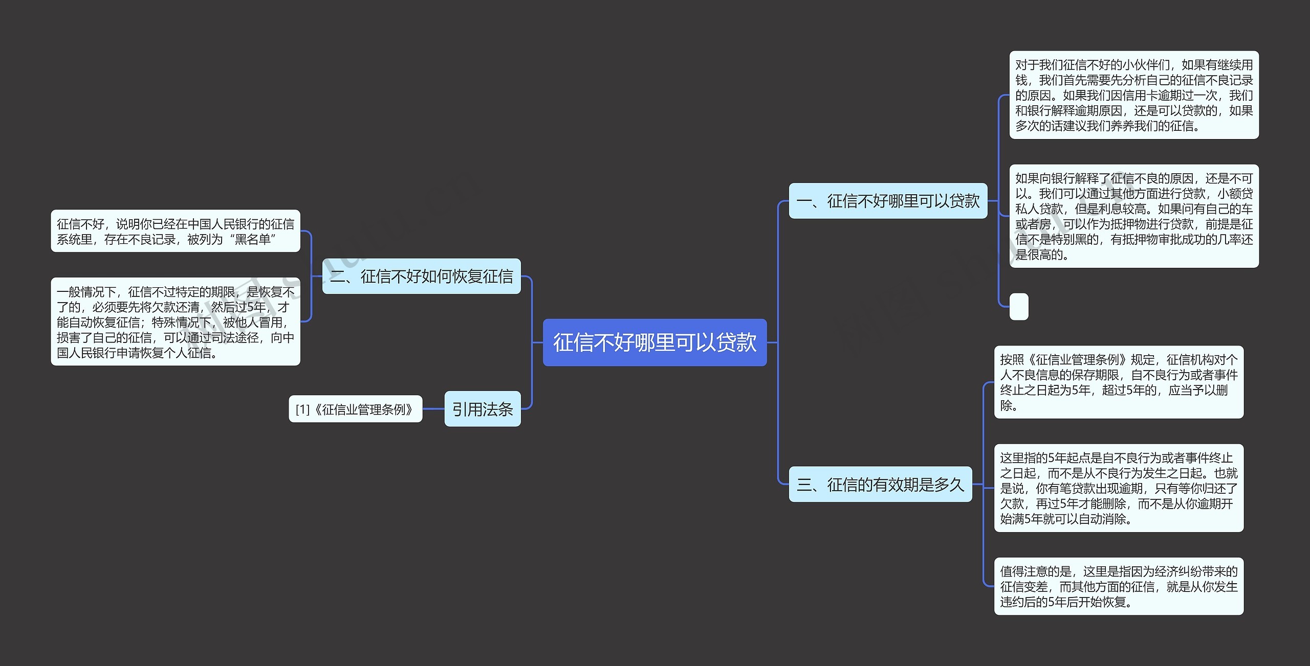 征信不好哪里可以贷款