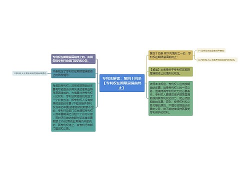 专利法解读：第四十四条【专利权在期限届满前终止】