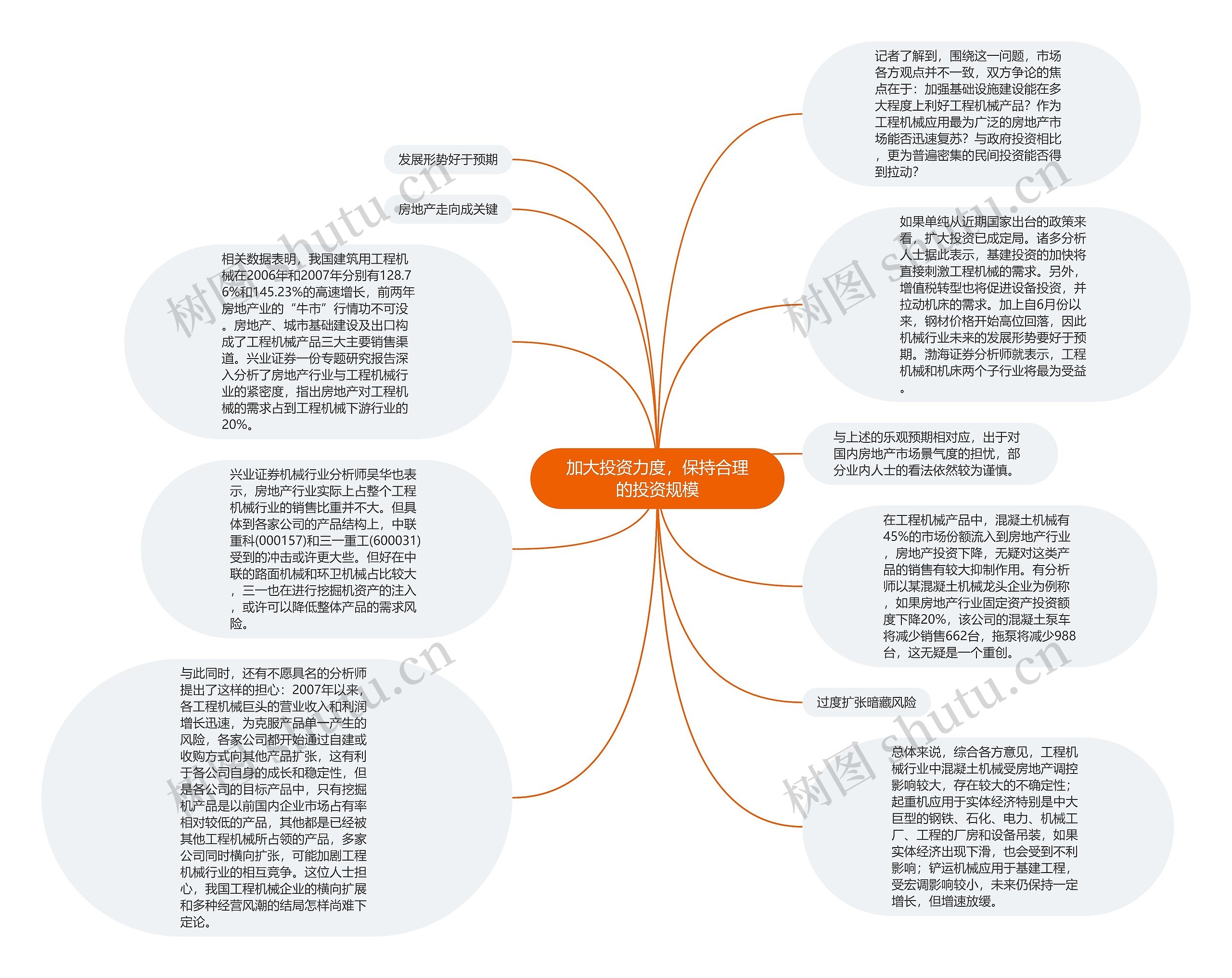 加大投资力度，保持合理的投资规模思维导图