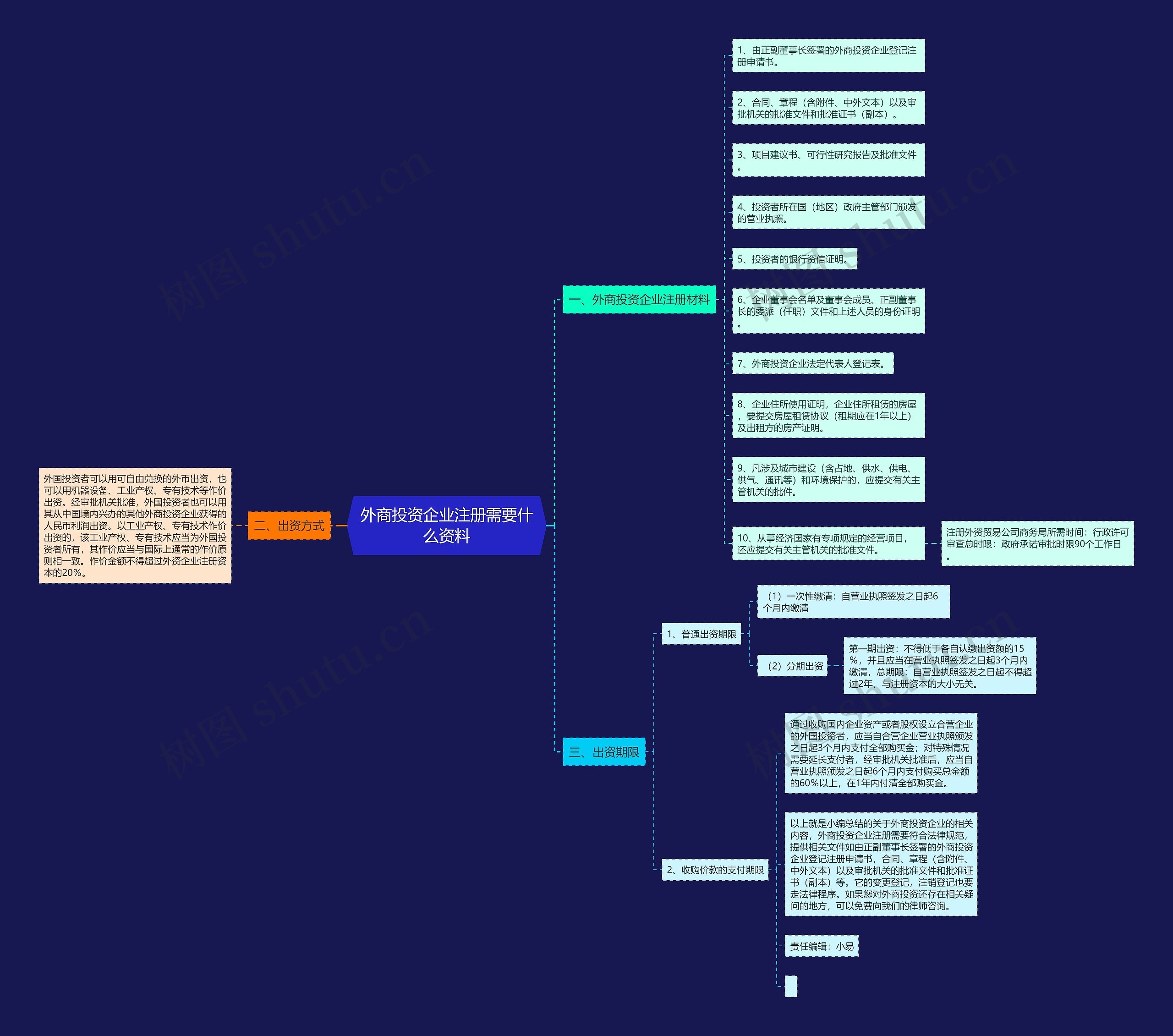 外商投资企业注册需要什么资料 外商投资企业注册需要什么资料