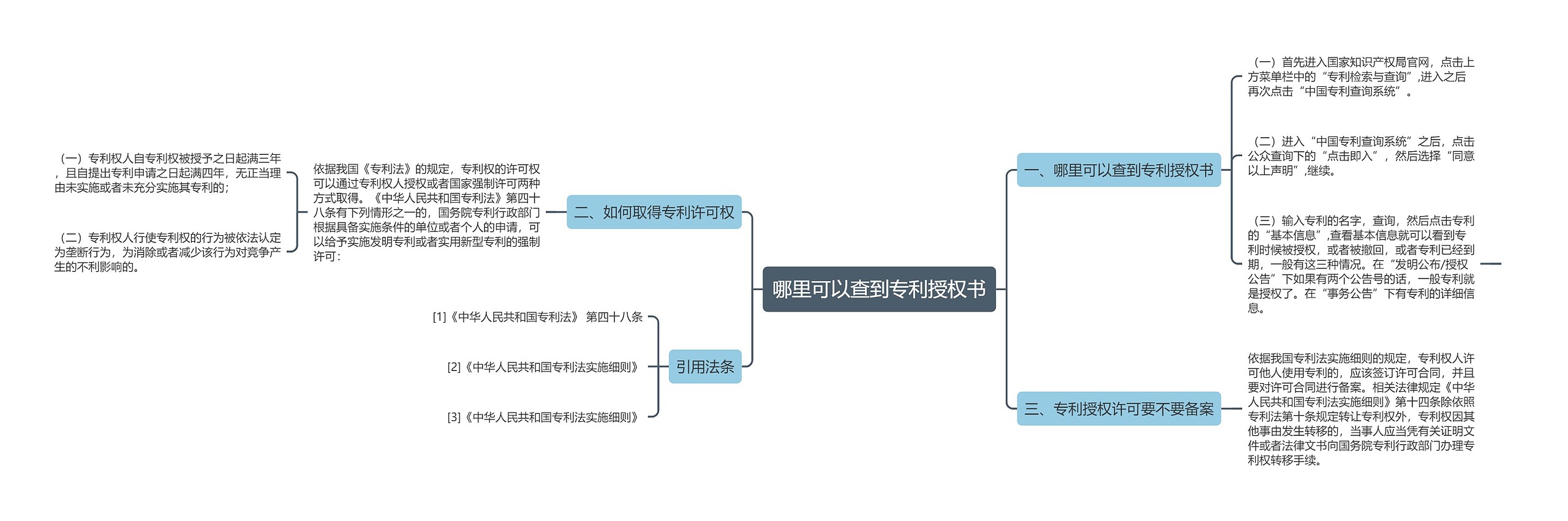 哪里可以查到专利授权书