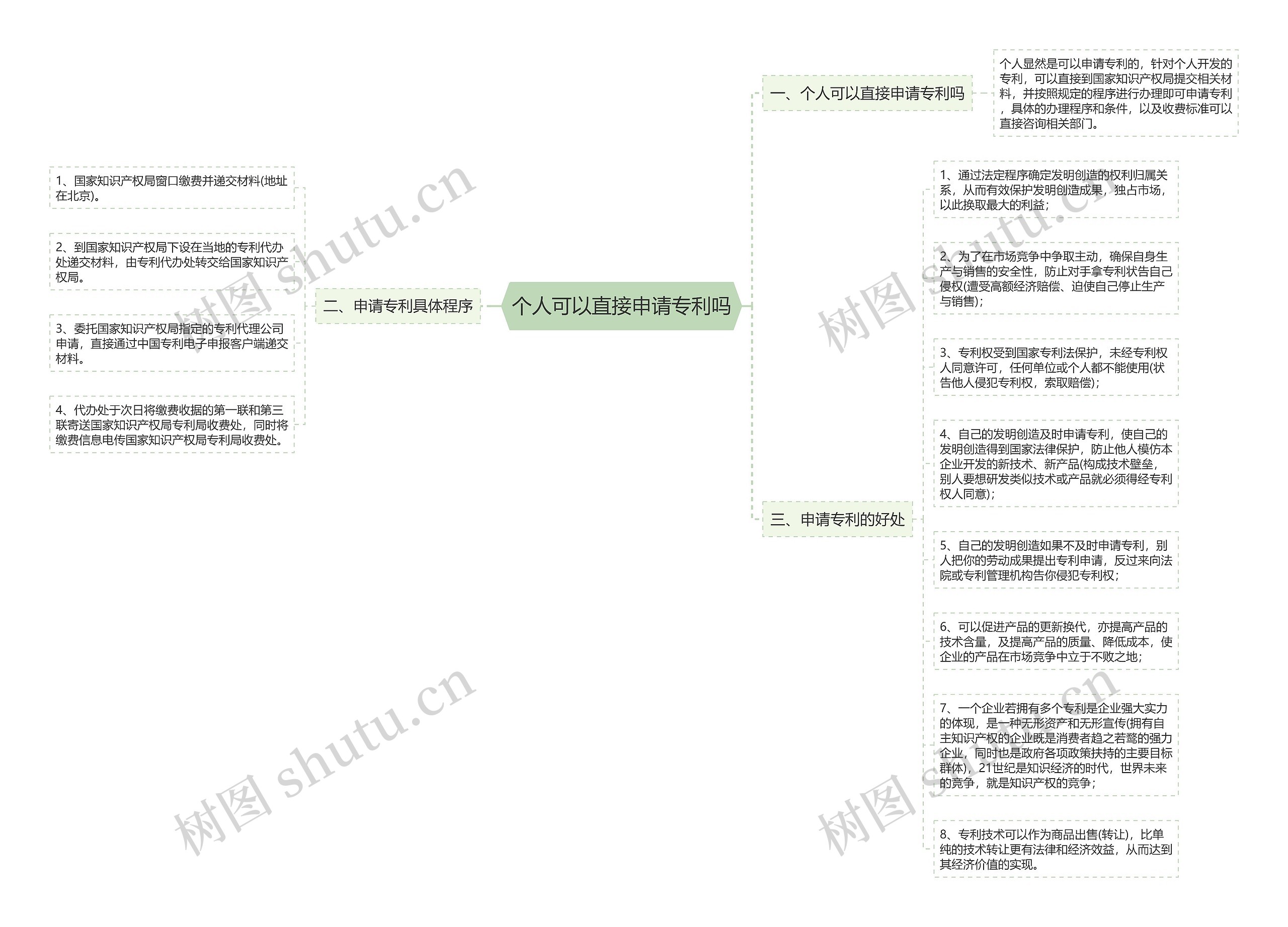 个人可以直接申请专利吗