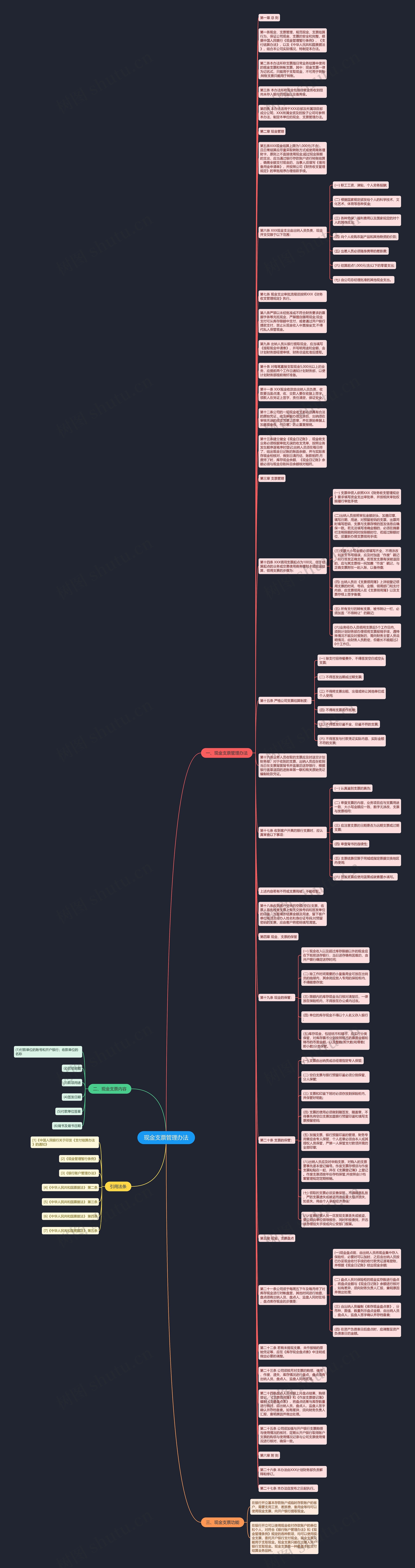 现金支票管理办法思维导图