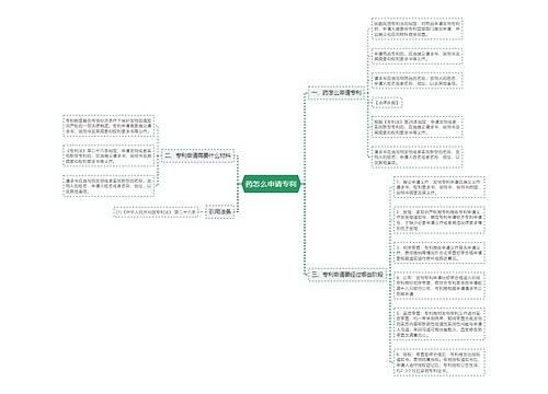 药怎么申请专利