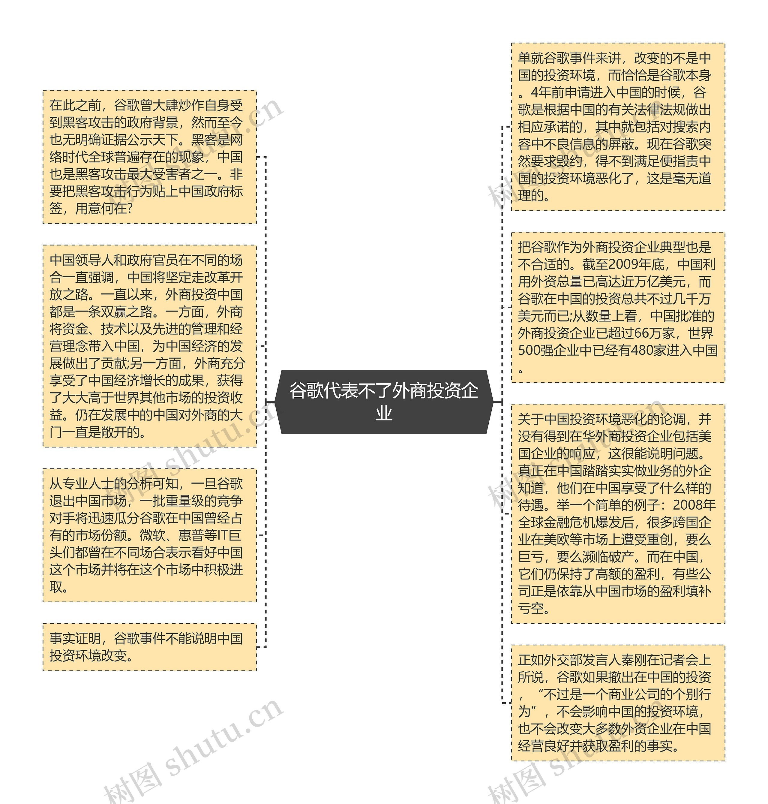 谷歌代表不了外商投资企业