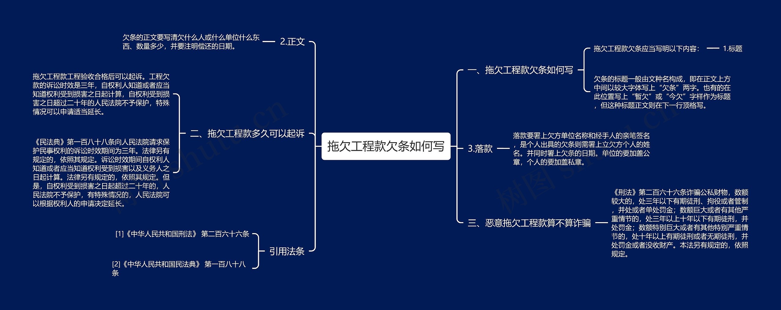 拖欠工程款欠条如何写思维导图