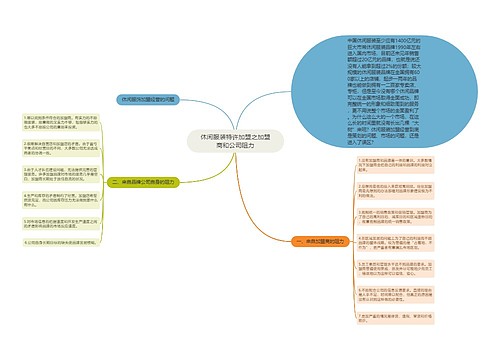 休闲服装特许加盟之加盟商和公司阻力