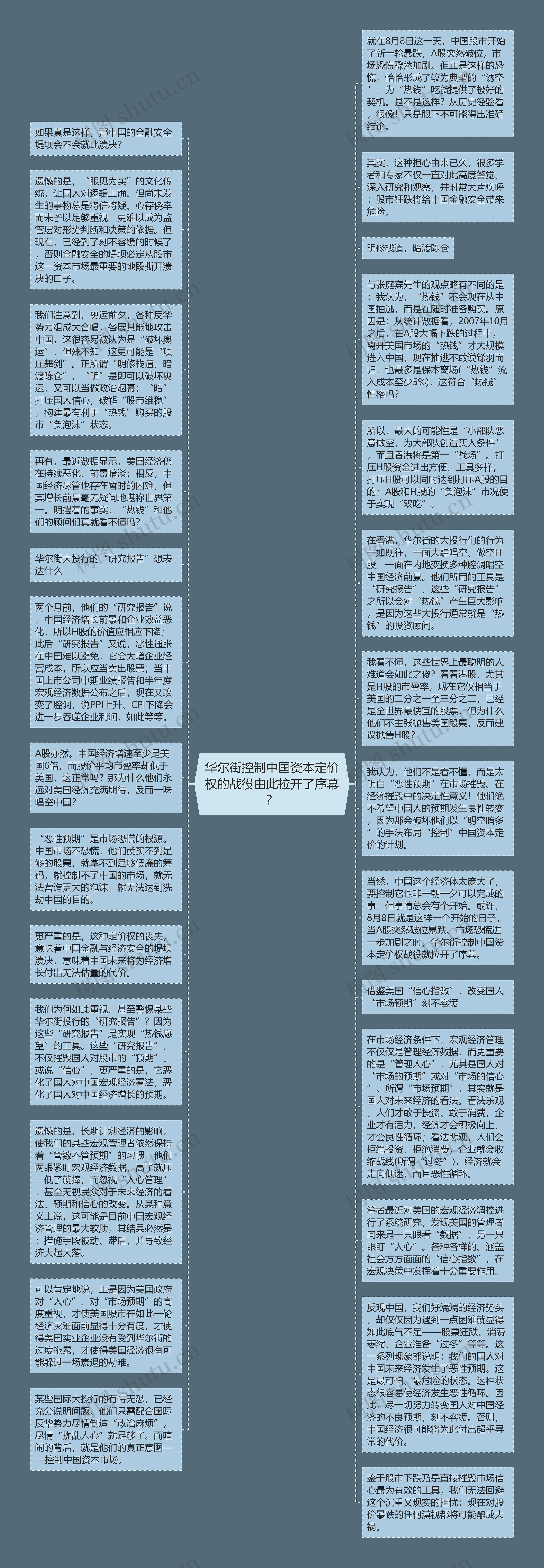 华尔街控制中国资本定价权的战役由此拉开了序幕？