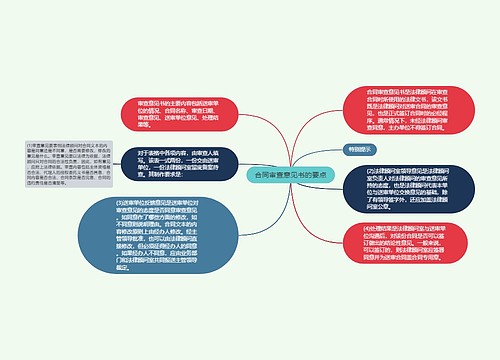 合同审查意见书的要点