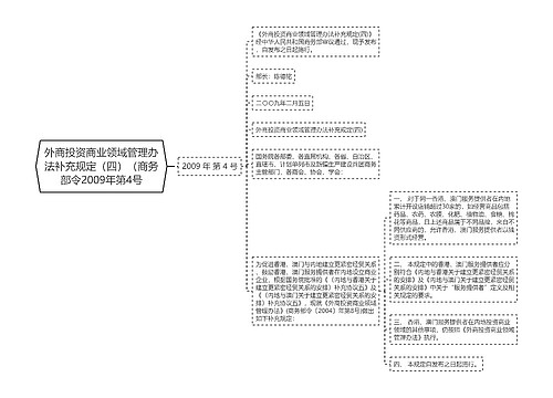 外商投资商业领域管理办法补充规定（四）（商务部令2009年第4号