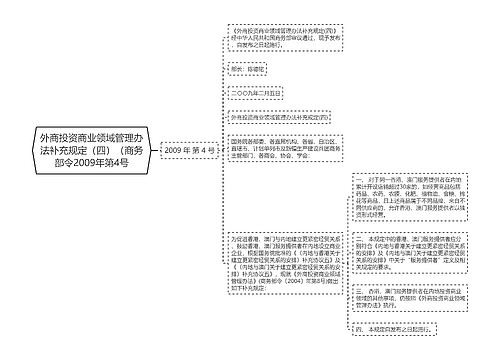 外商投资商业领域管理办法补充规定（四）（商务部令2009年第4号