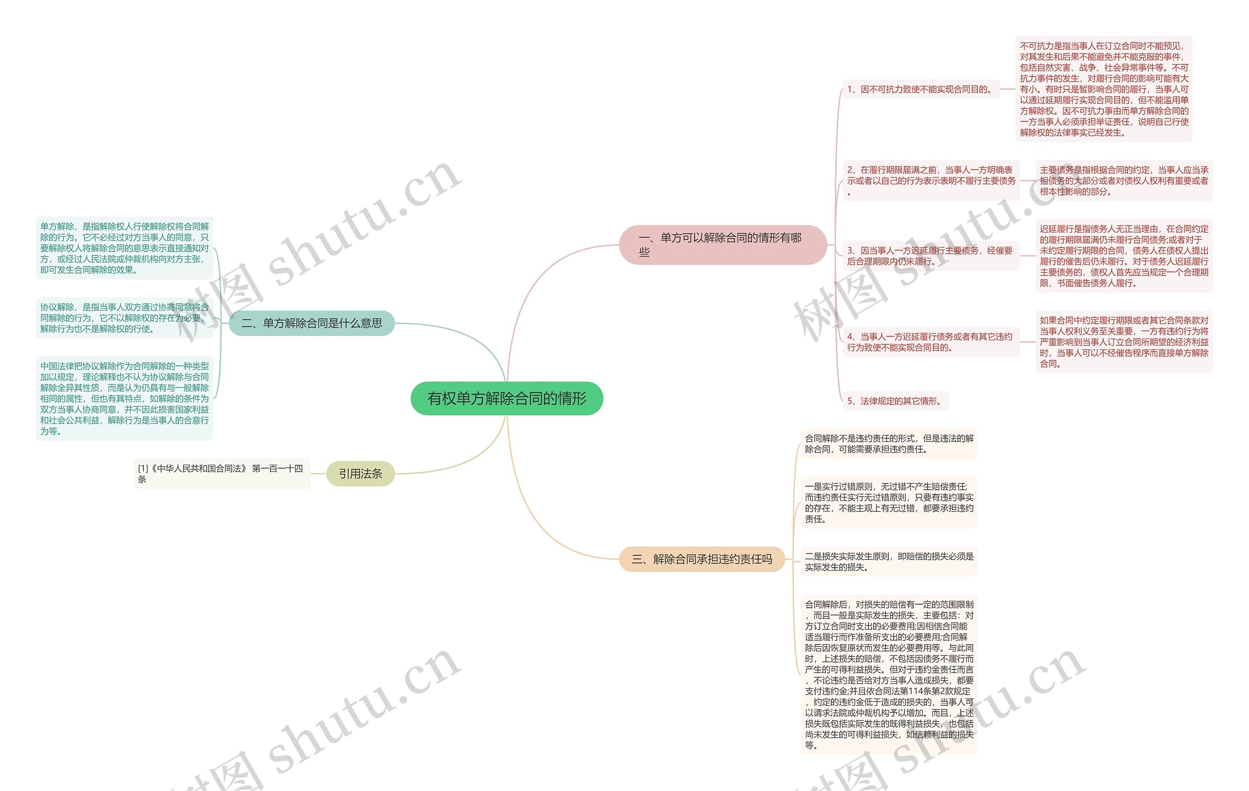 有权单方解除合同的情形 有权单方解除合同的情形