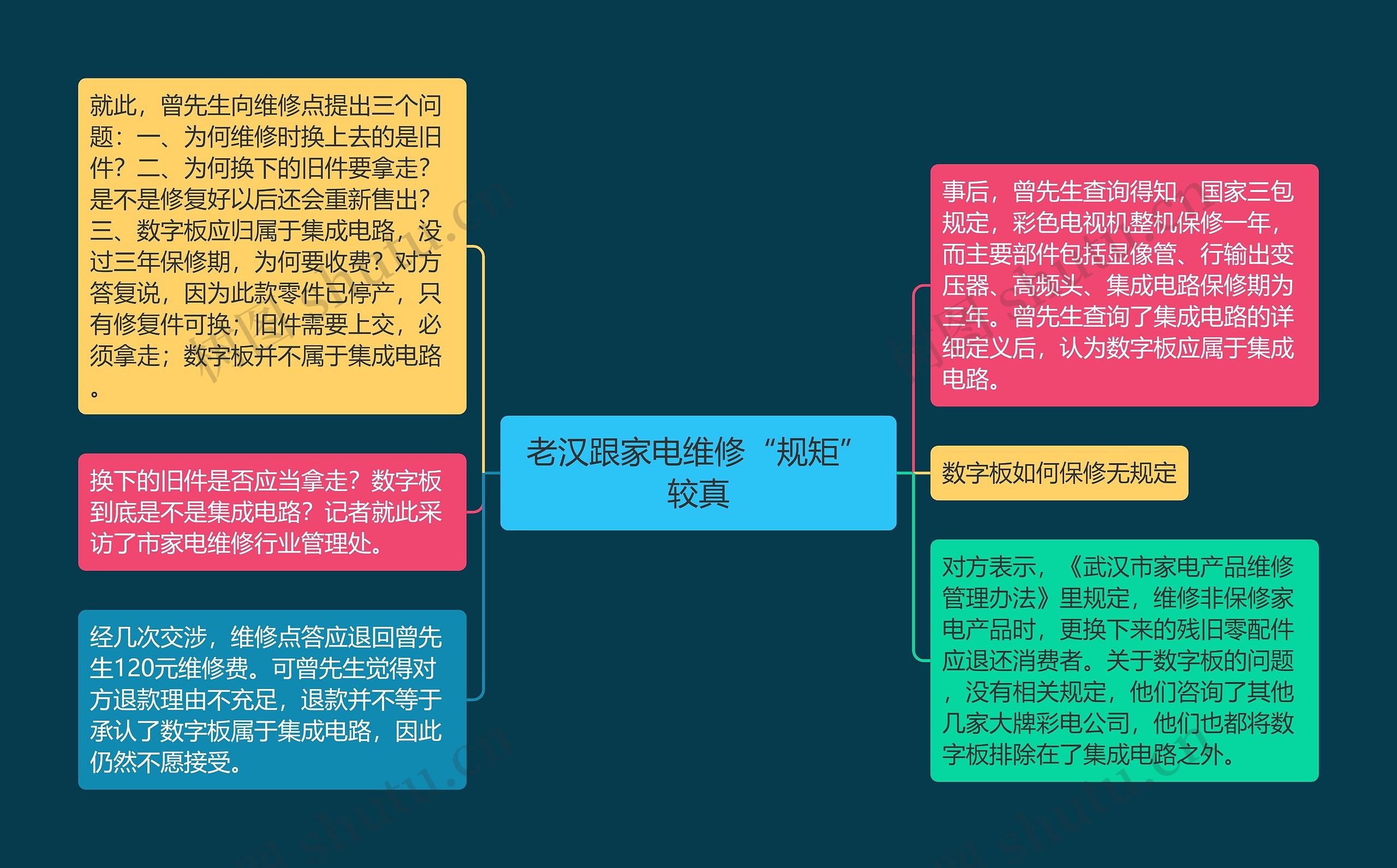 老汉跟家电维修“规矩”较真