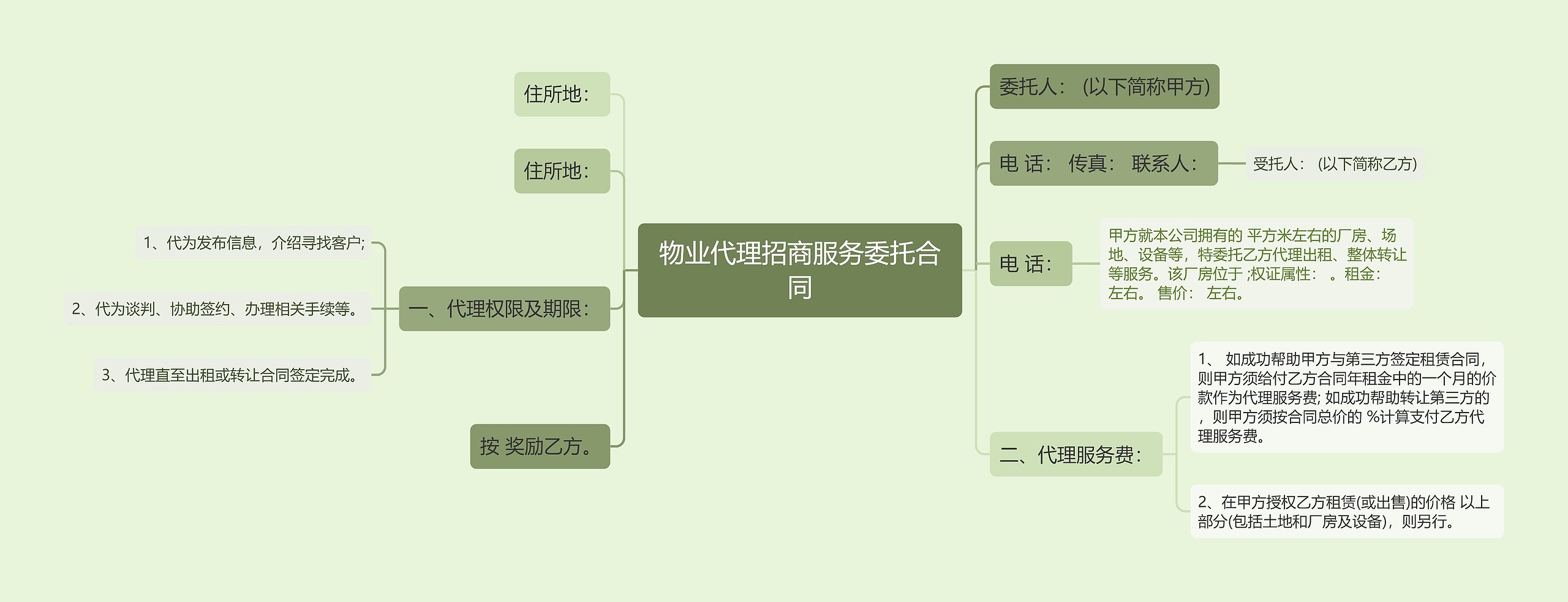 物业代理招商服务委托合同思维导图