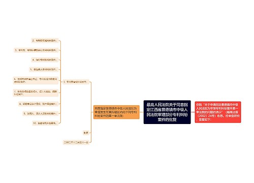 最高人民法院关于同意指定江西省景德镇市中级人民法院审理部分专利纠纷案件的批复