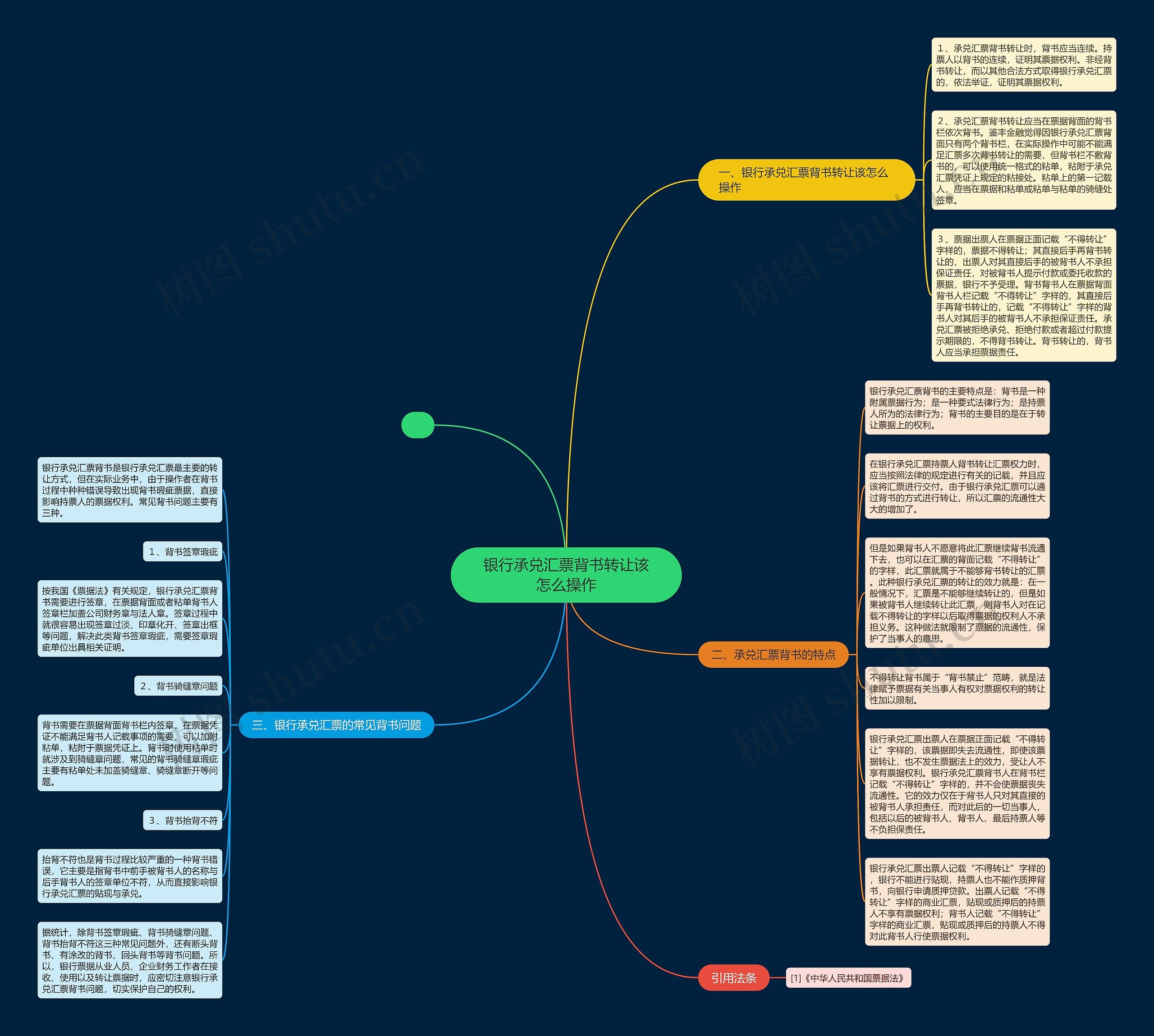 银行承兑汇票背书转让该怎么操作思维导图