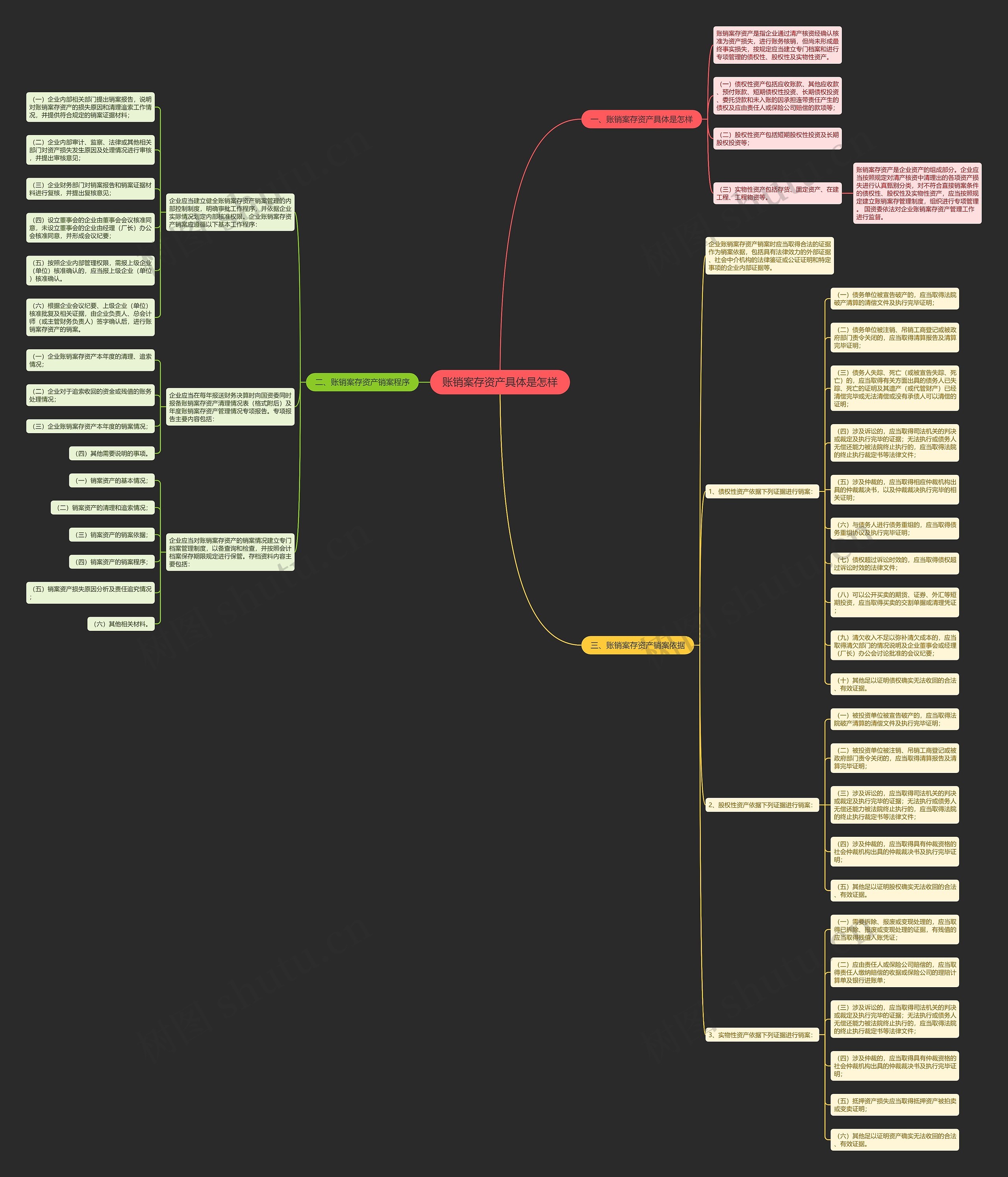 账销案存资产具体是怎样 账销案存资产具体是怎样