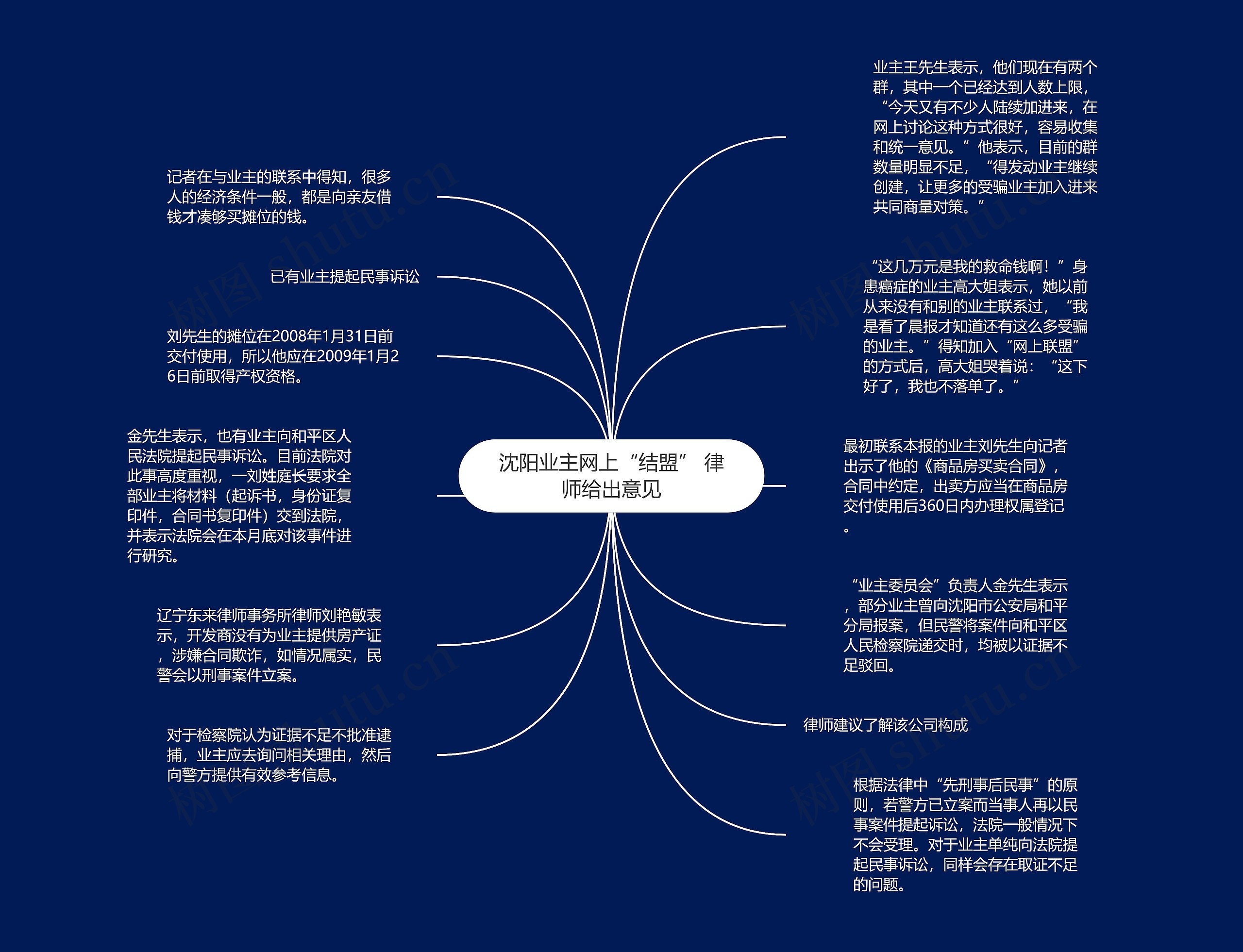 沈阳业主网上“结盟” 律师给出意见思维导图