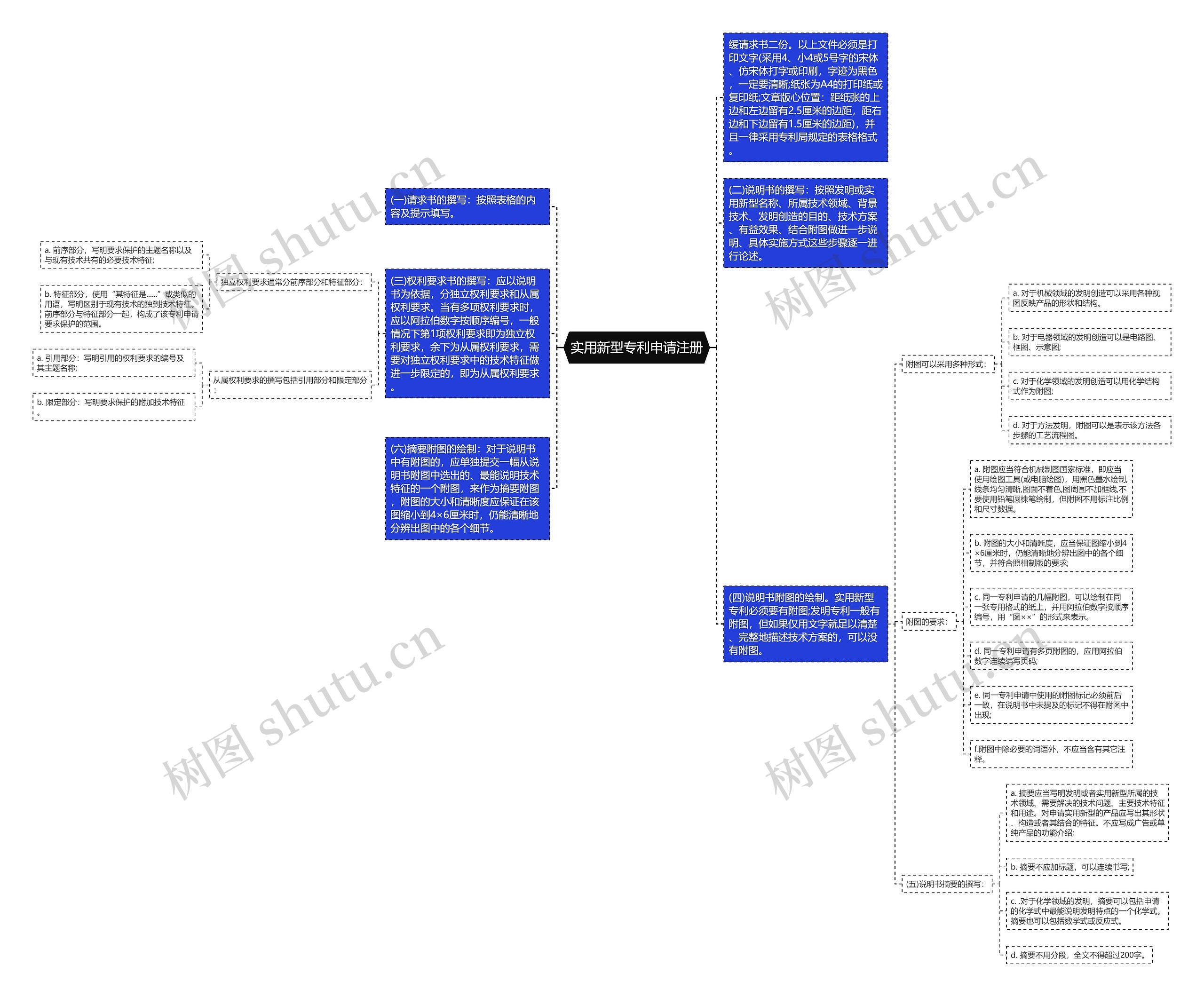 实用新型专利申请注册