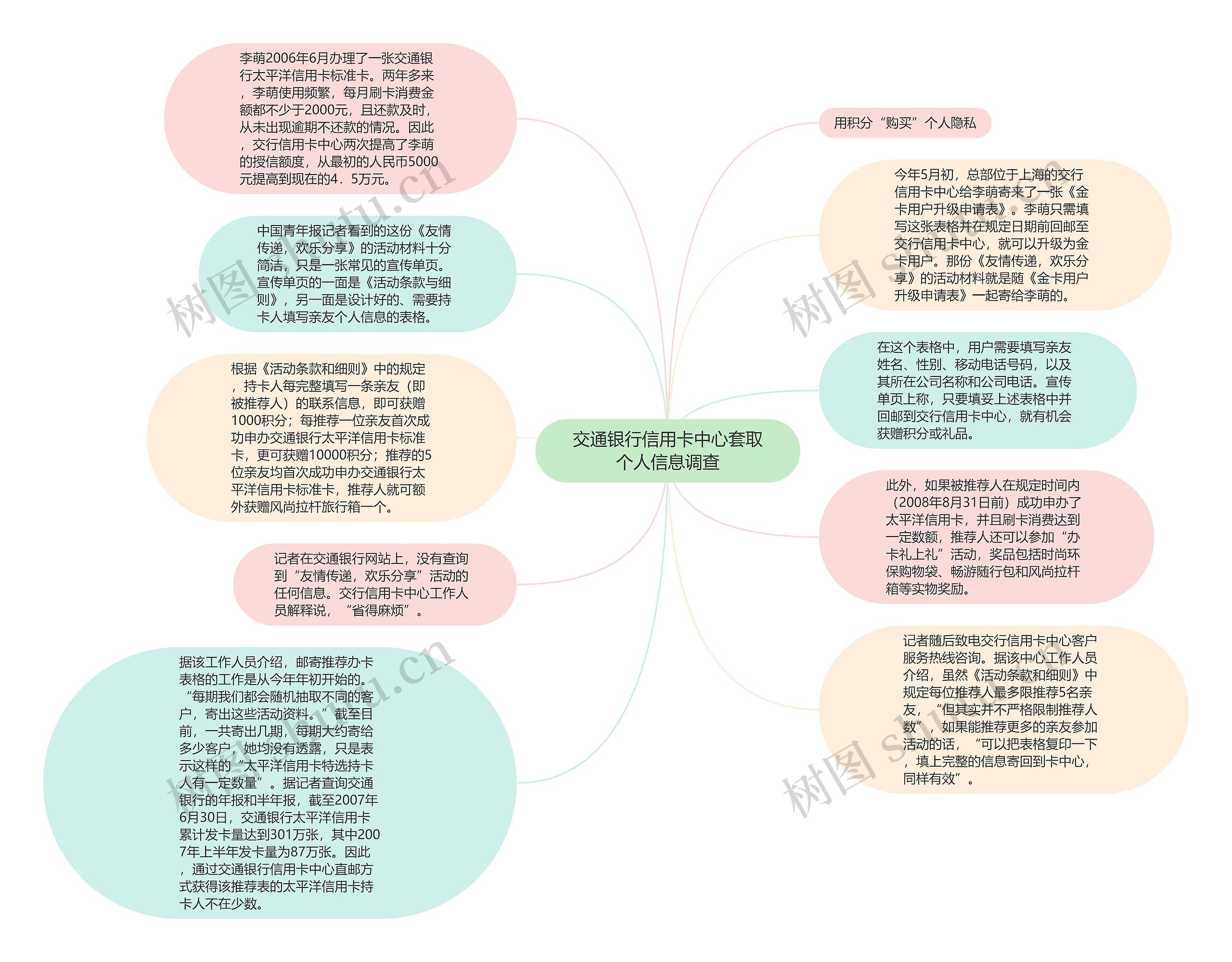 交通银行信用卡中心套取个人信息调查