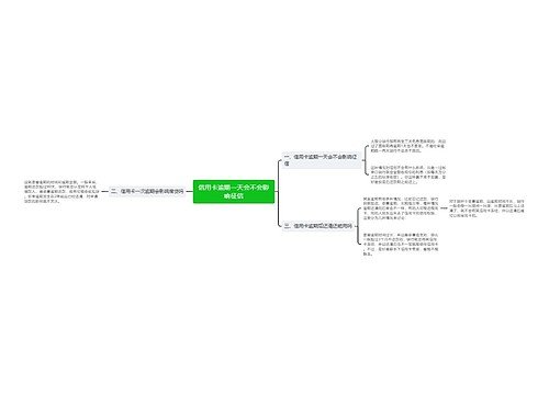 信用卡逾期一天会不会影响征信