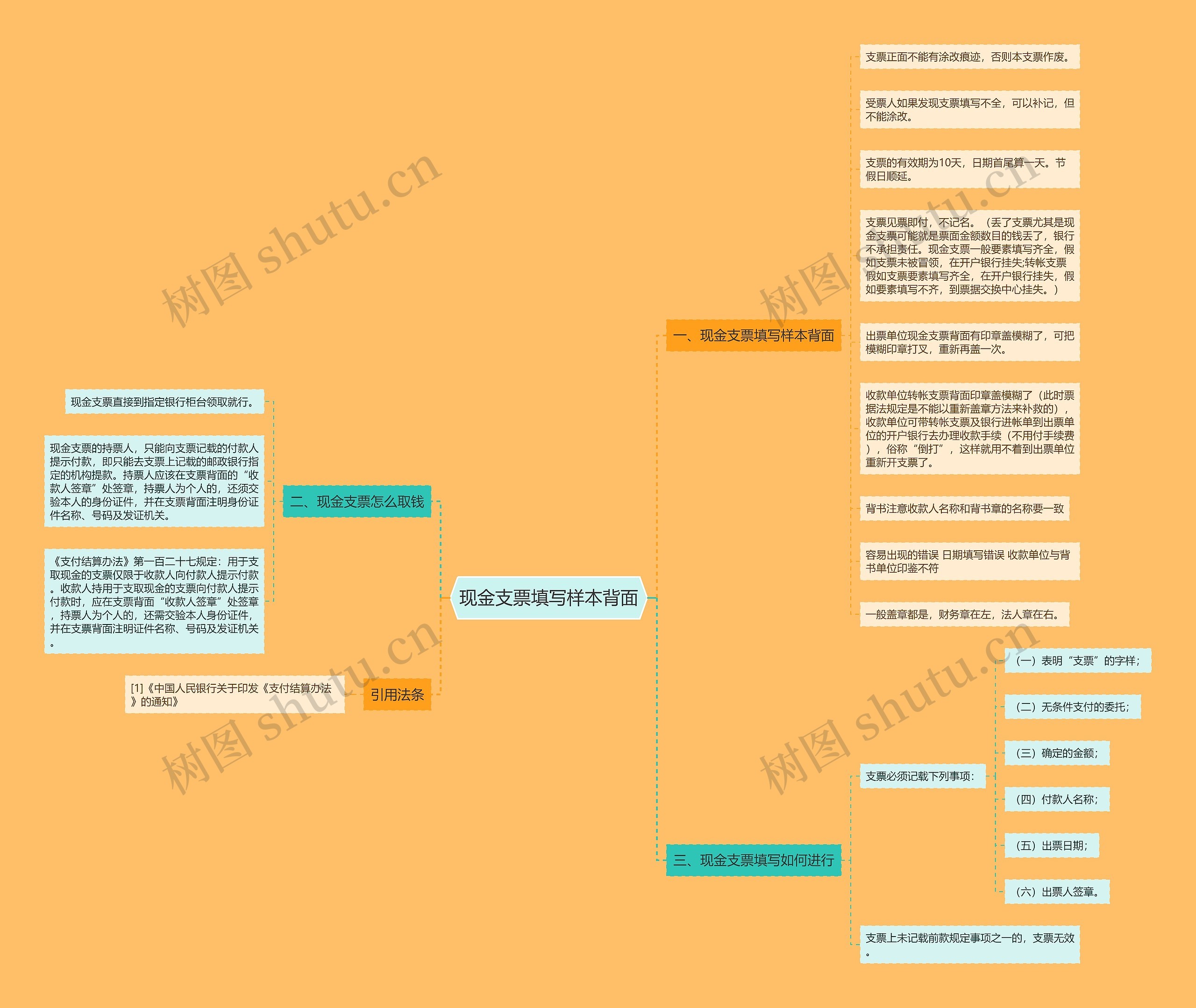 现金支票填写样本背面思维导图