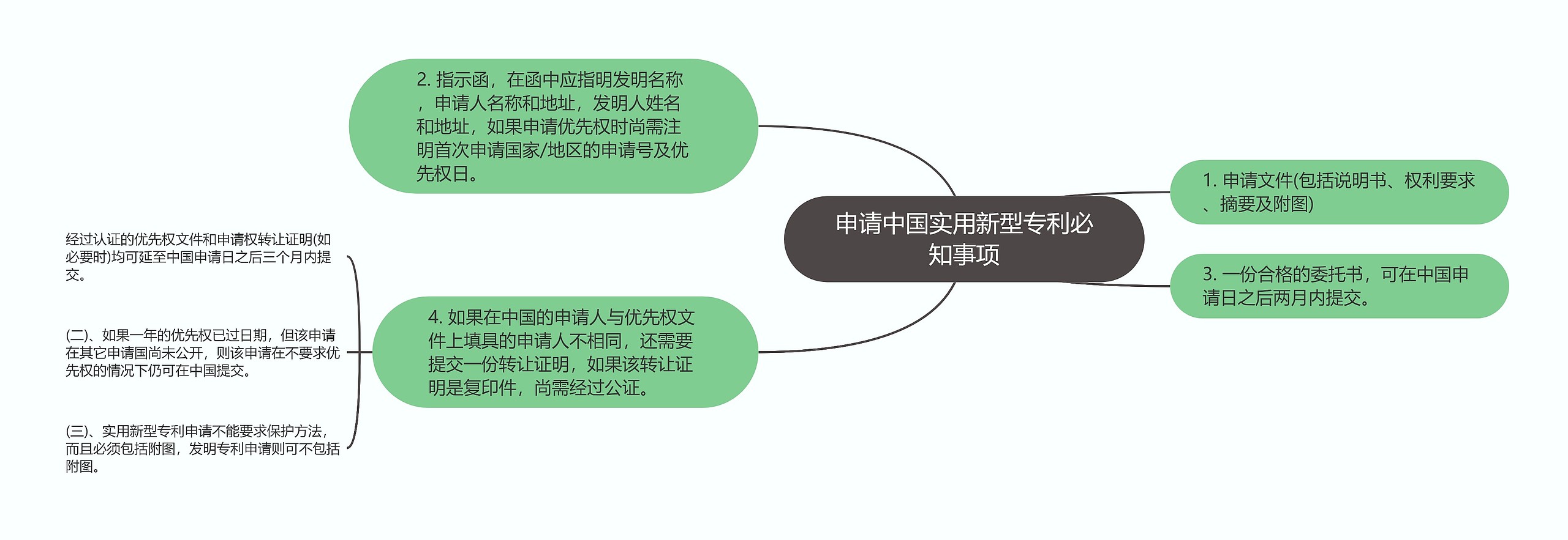申请中国实用新型专利必知事项