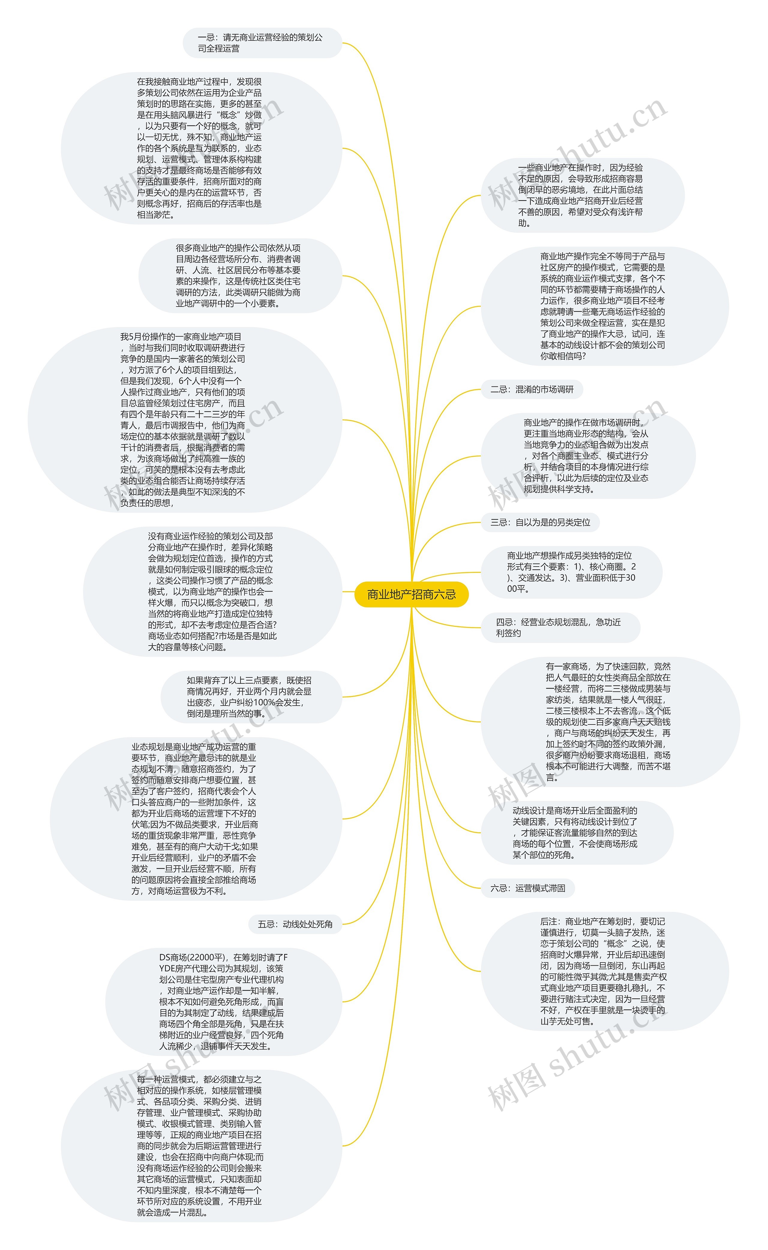 商业地产招商六忌