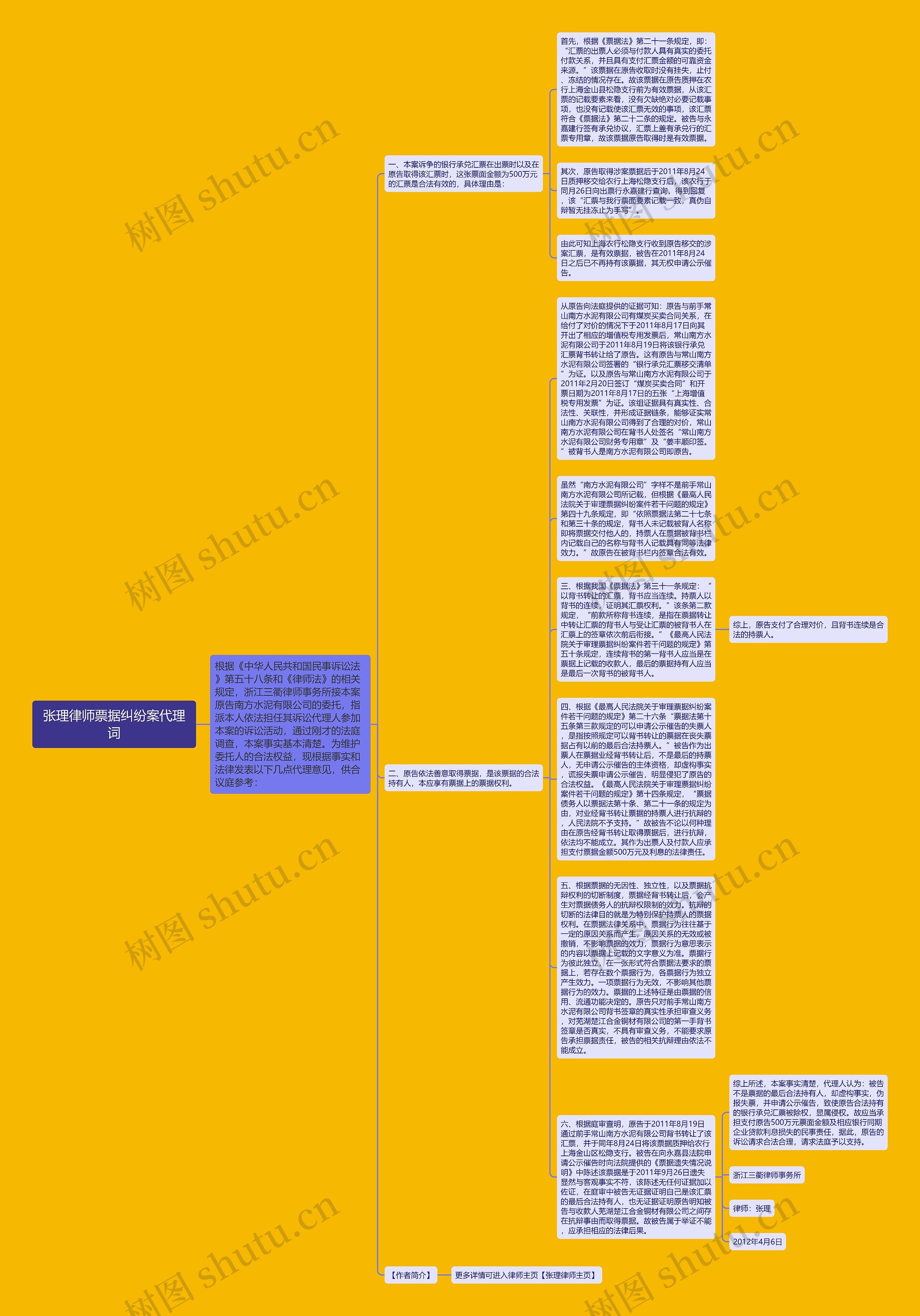 张理律师票据纠纷案代理词思维导图