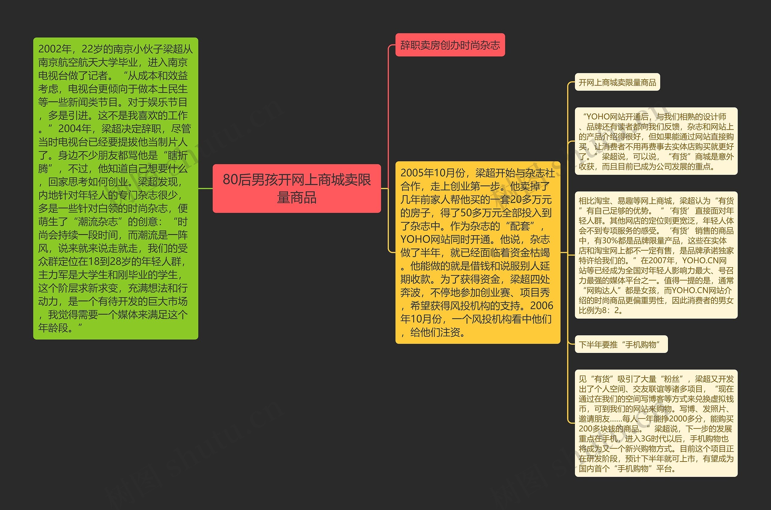 80后男孩开网上商城卖限量商品思维导图