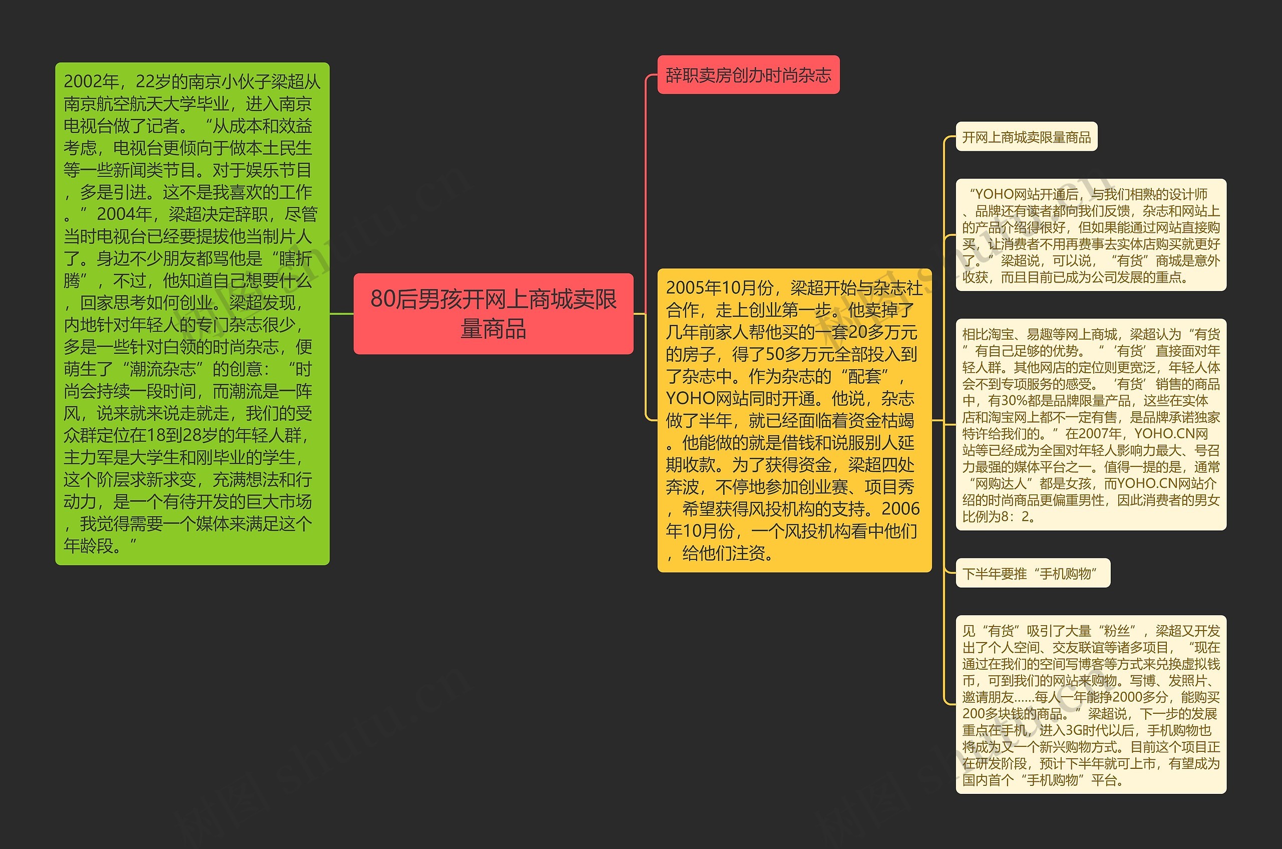 80后男孩开网上商城卖限量商品 80后男孩开网上商城卖限量商品