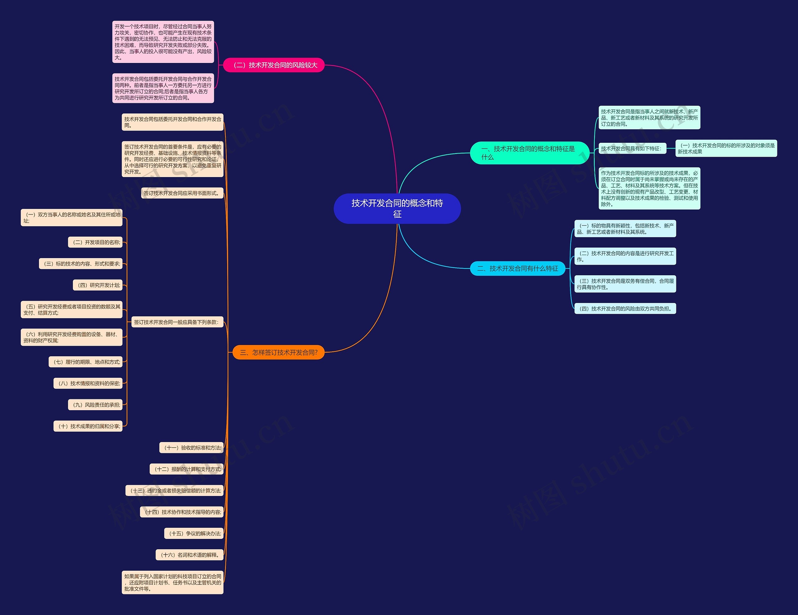 技术开发合同的概念和特征 技术开发合同的概念和特征
