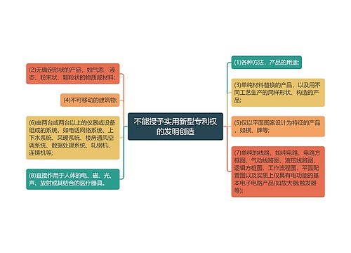 不能授予实用新型专利权的发明创造