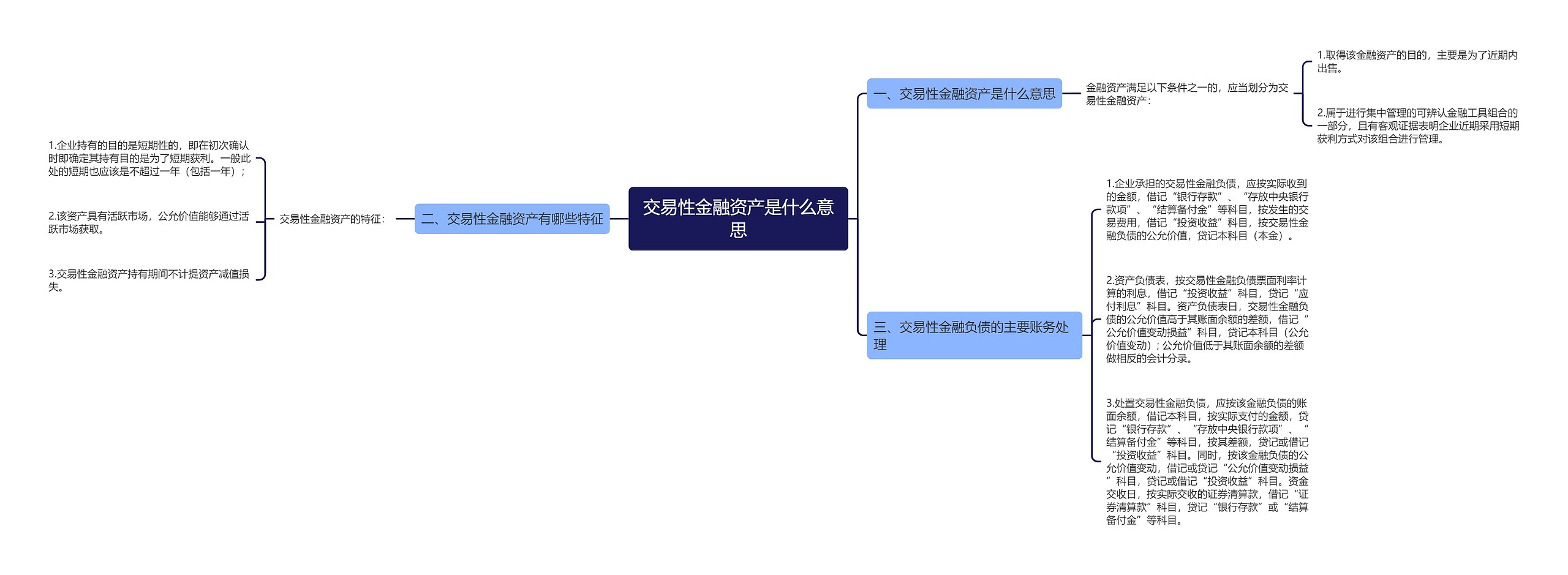 交易性金融资产是什么意思