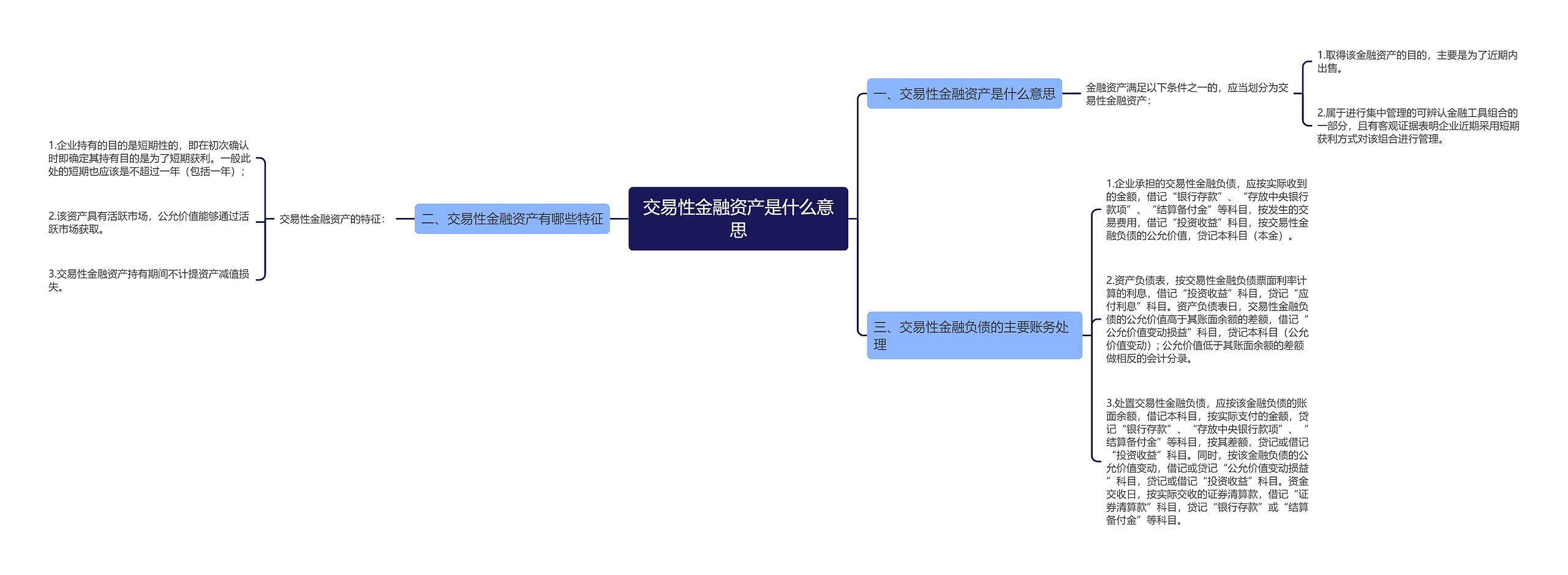 交易性金融资产是什么意思思维导图