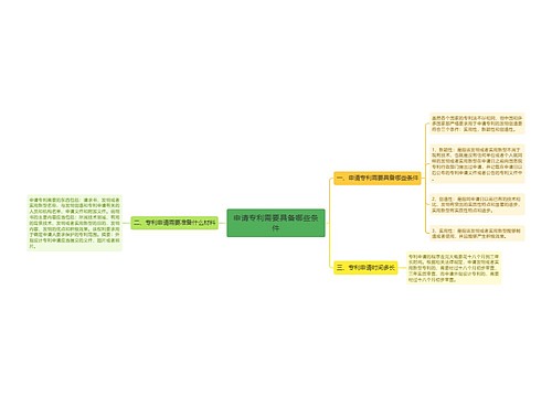 申请专利需要具备哪些条件