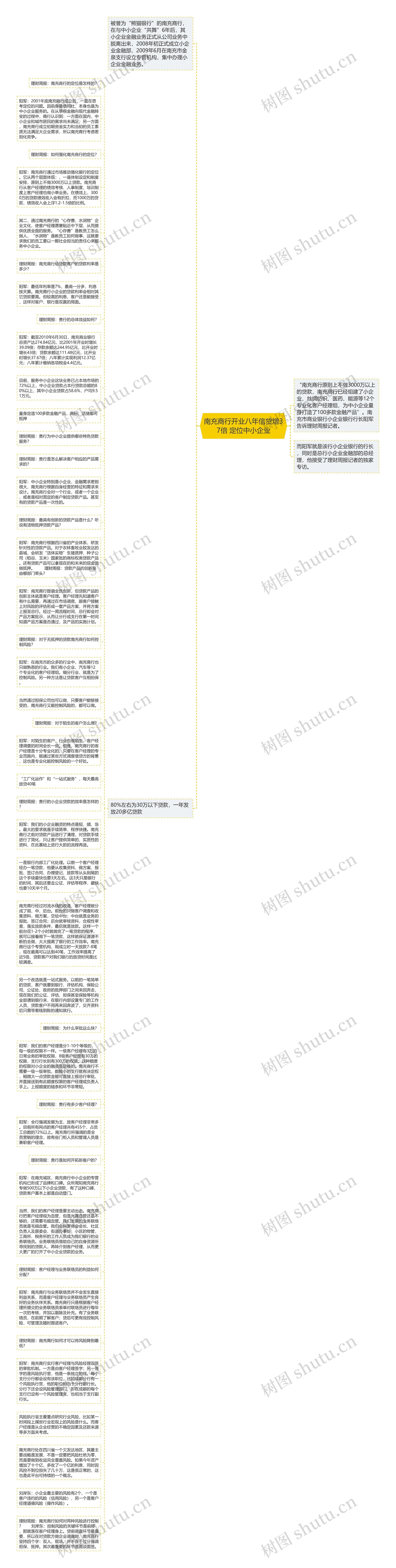 南充商行开业八年信贷增37倍 定位中小企业思维导图