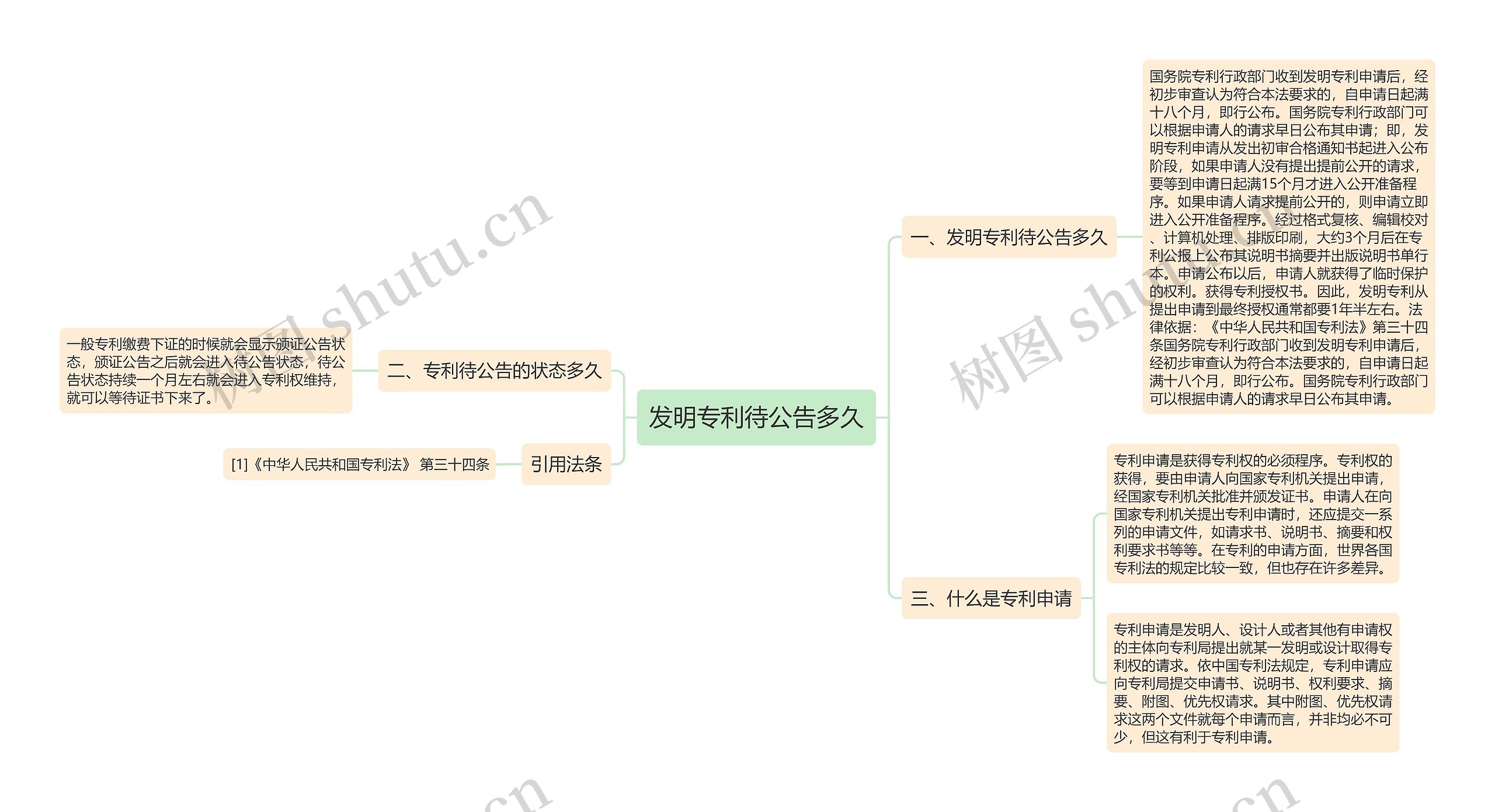 发明专利待公告多久思维导图