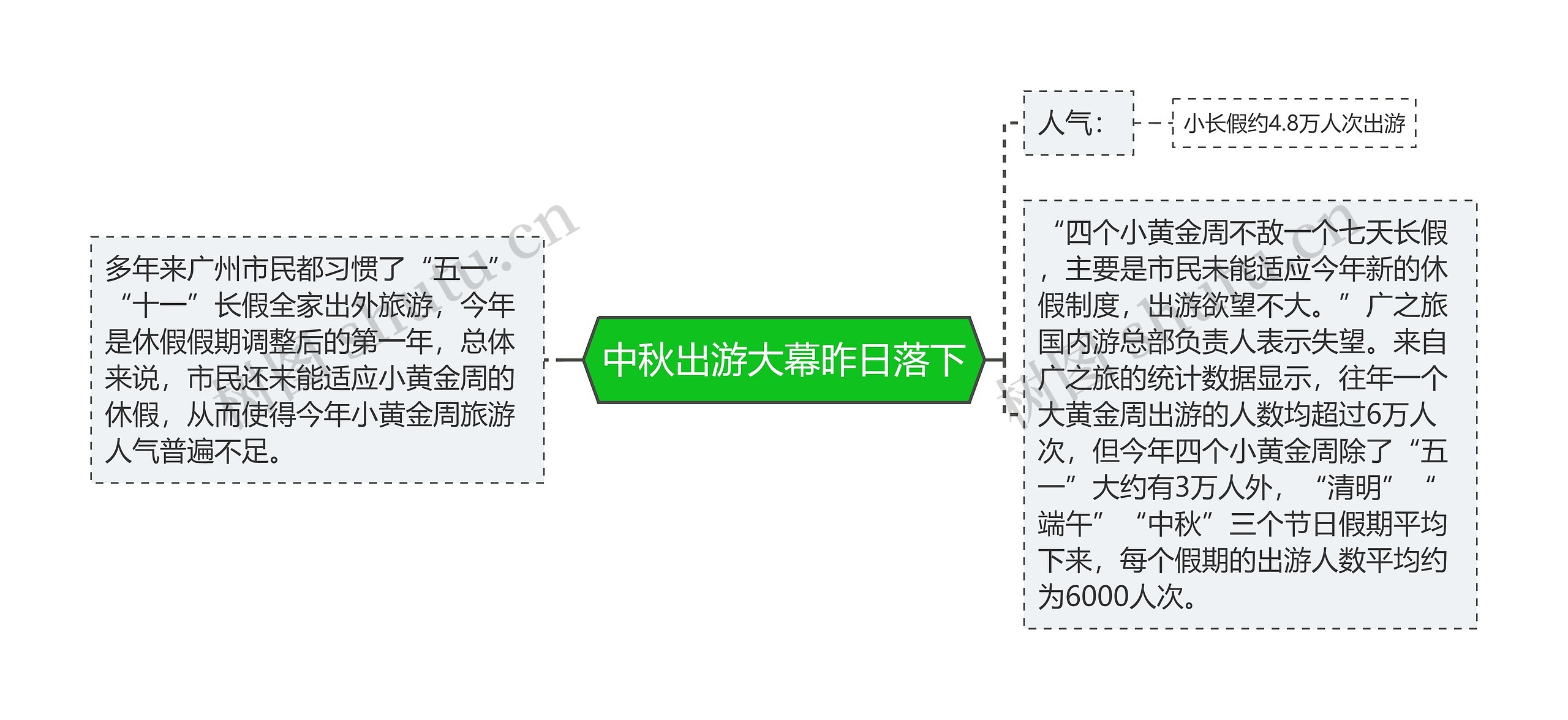 中秋出游大幕昨日落下 中秋出游大幕昨日落下