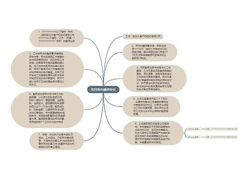 项目委托融资协议