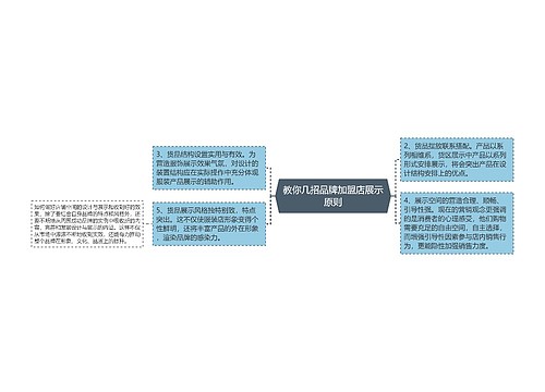 教你几招品牌加盟店展示原则