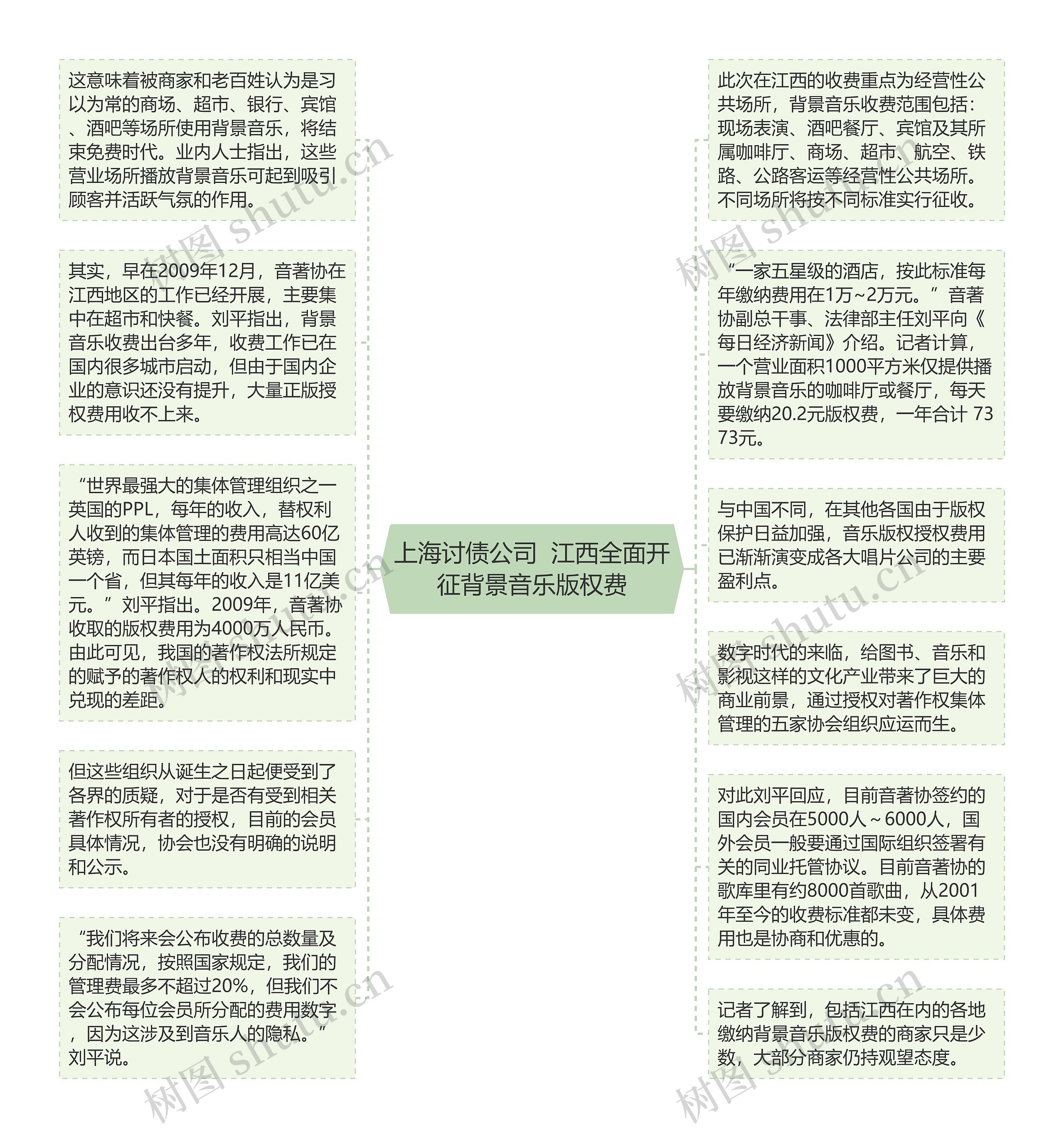 上海讨债公司  江西全面开征背景音乐版权费