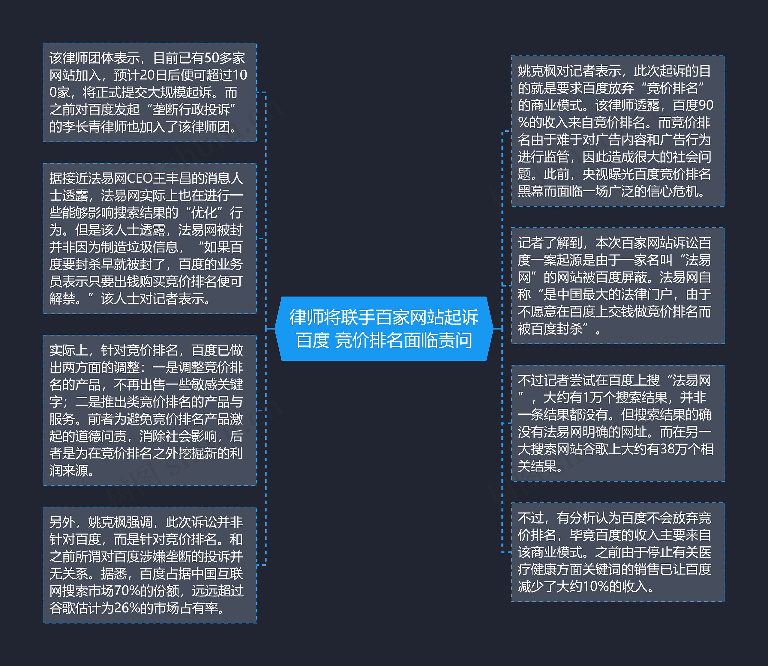 律师将联手百家网站起诉百度 竞价排名面临责问