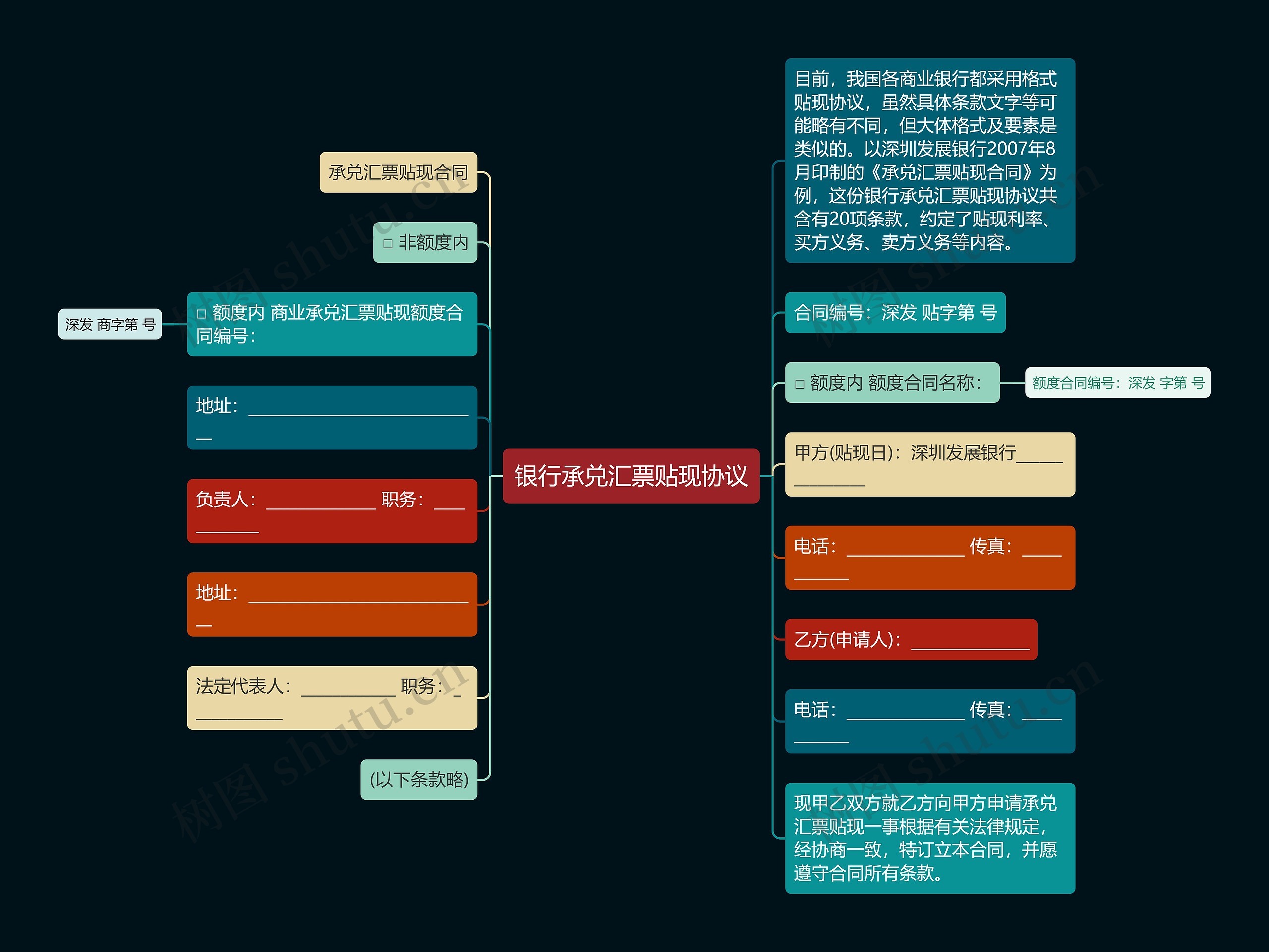 银行承兑汇票贴现协议思维导图