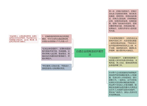 白酒企业招商活动开展方法